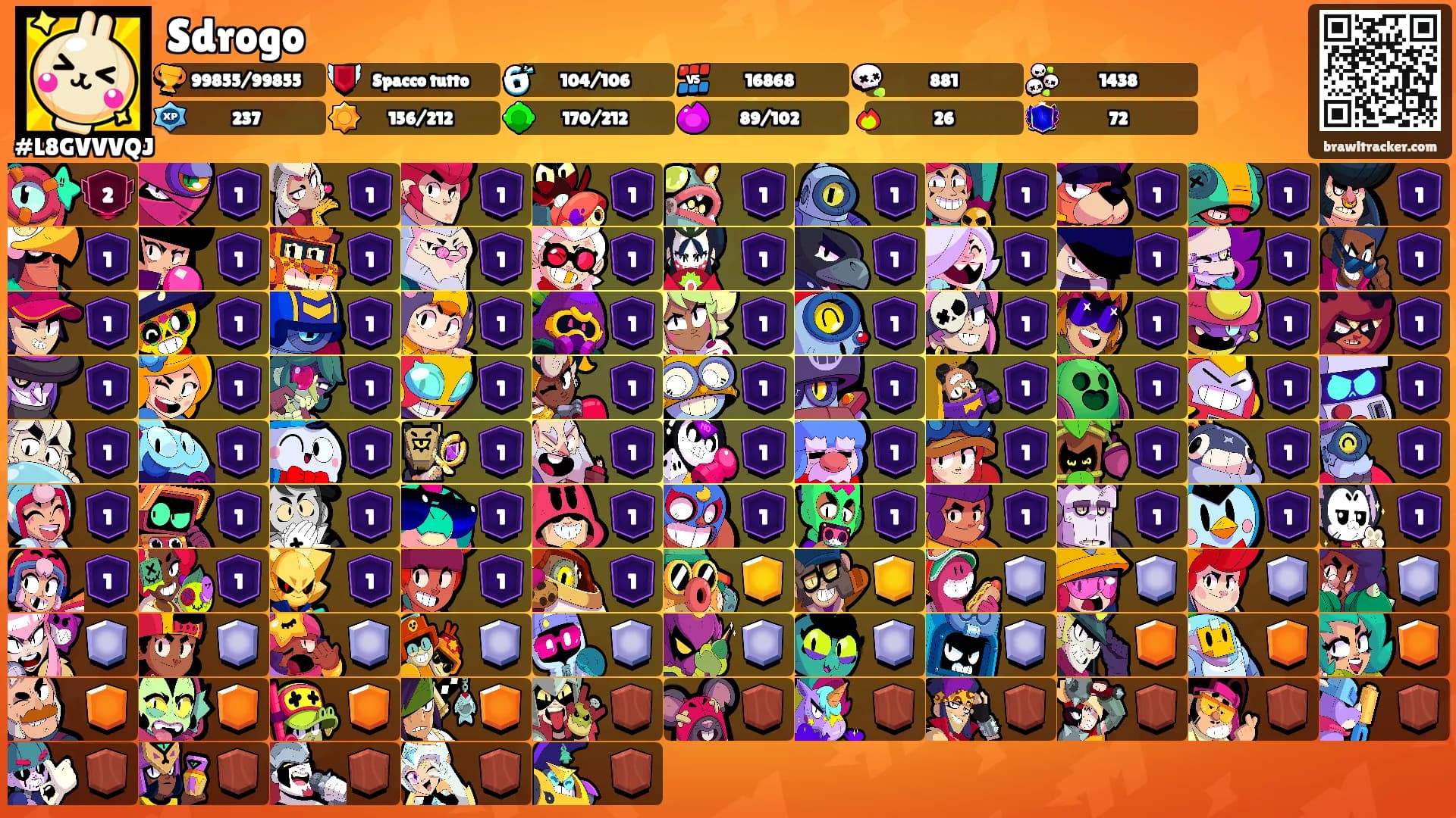 Sdrogo's Ranks