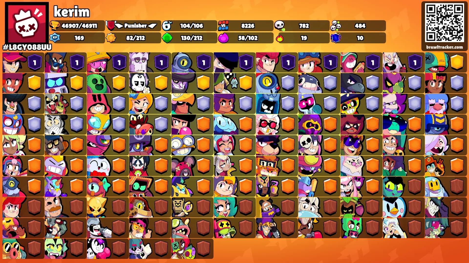 kerim's Ranks
