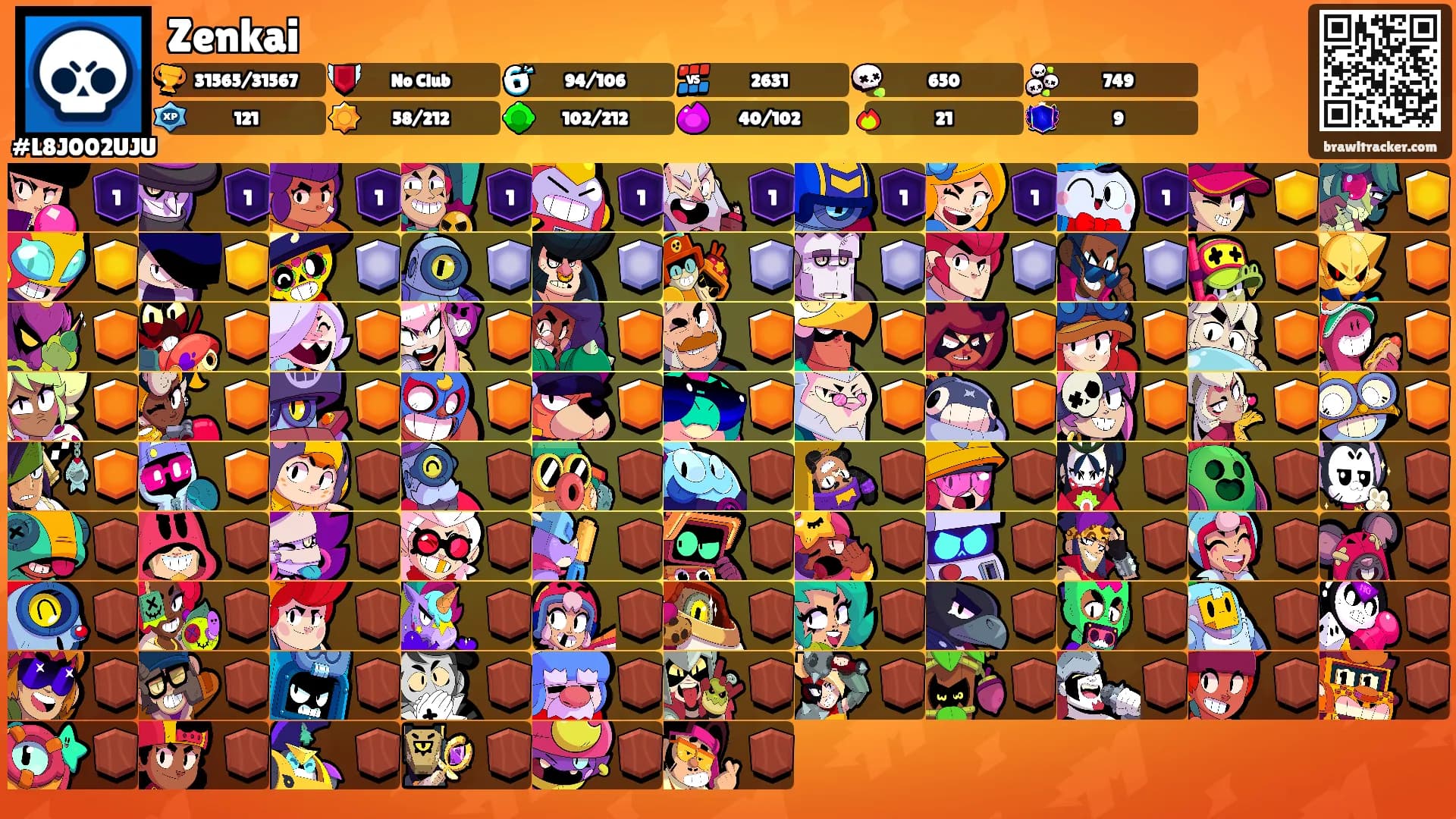Zenkai's Ranks