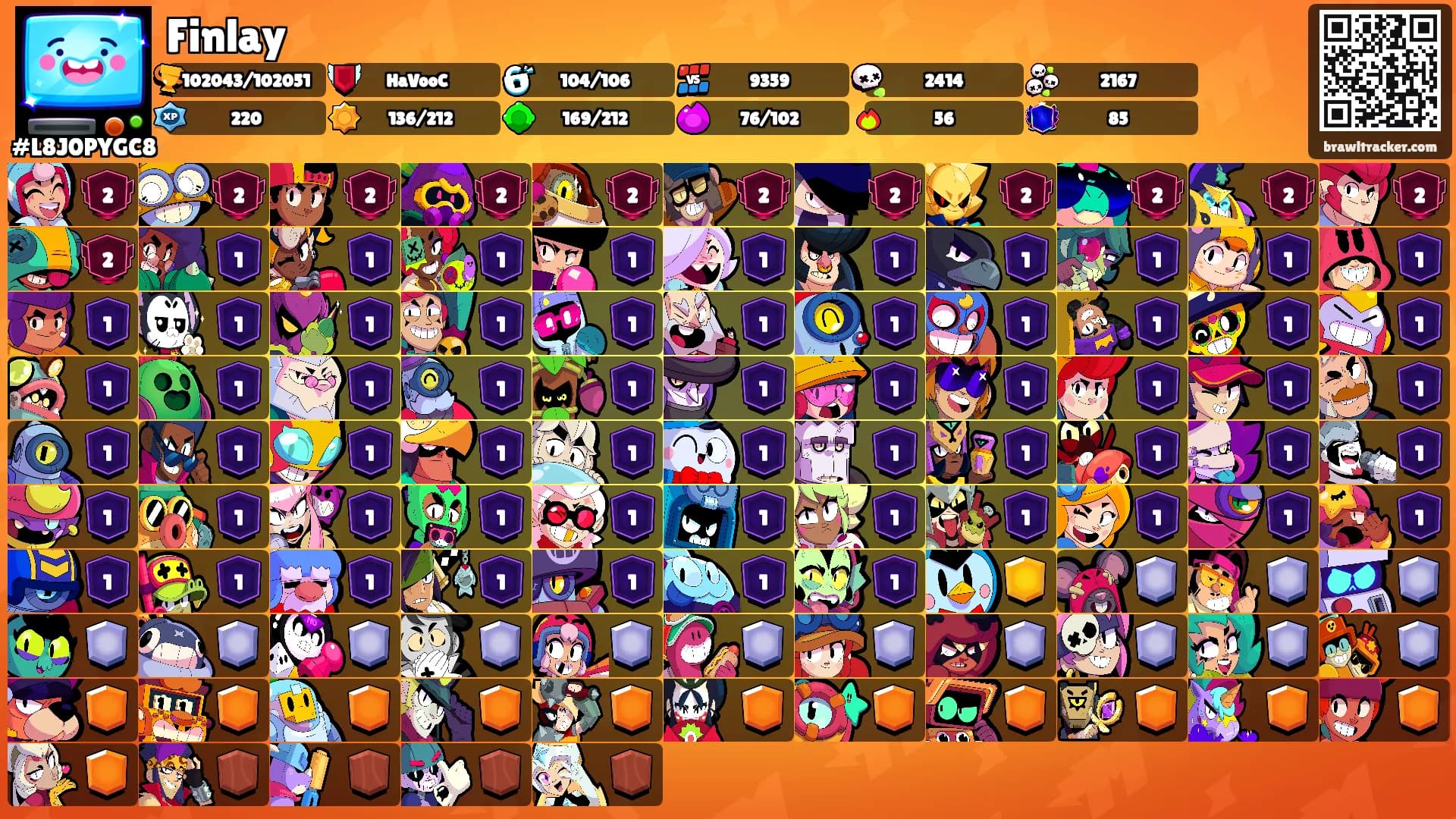 Finlay's Ranks