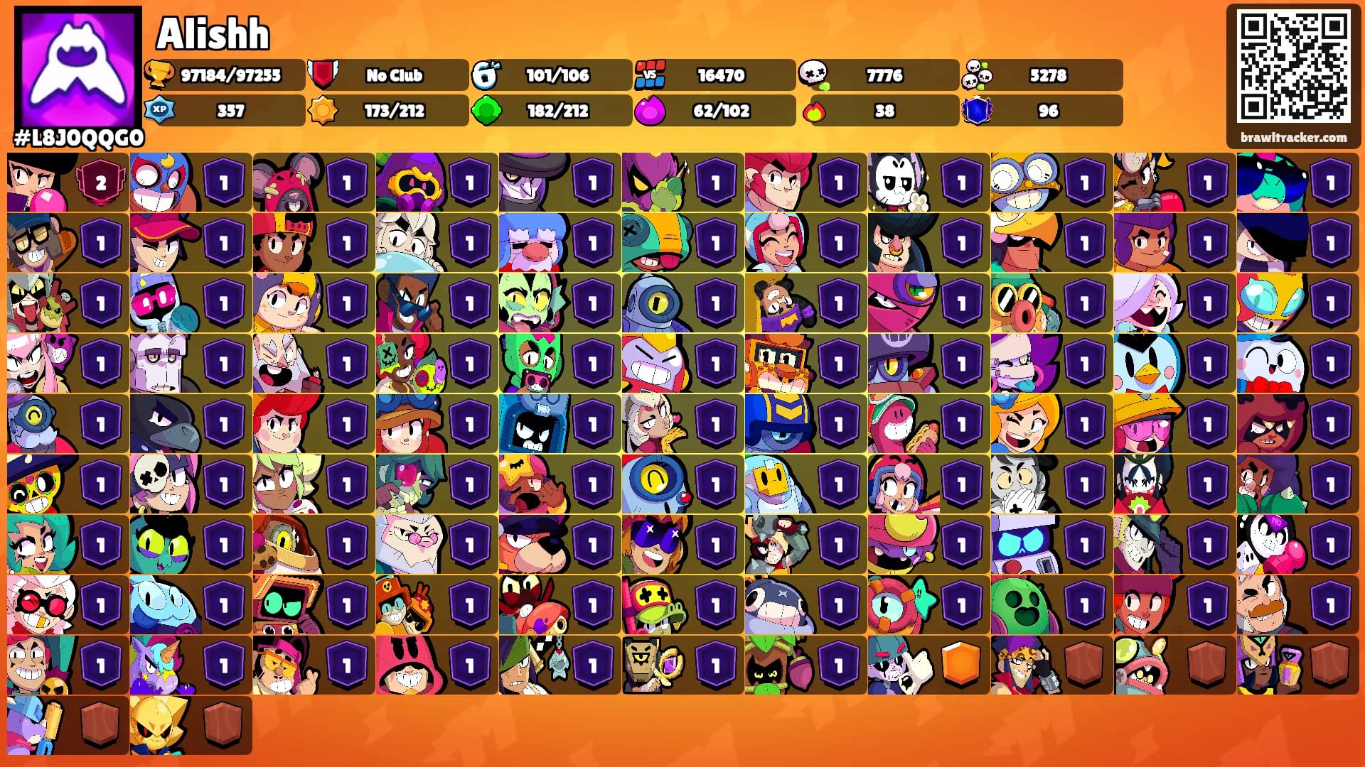 Alishh's Ranks