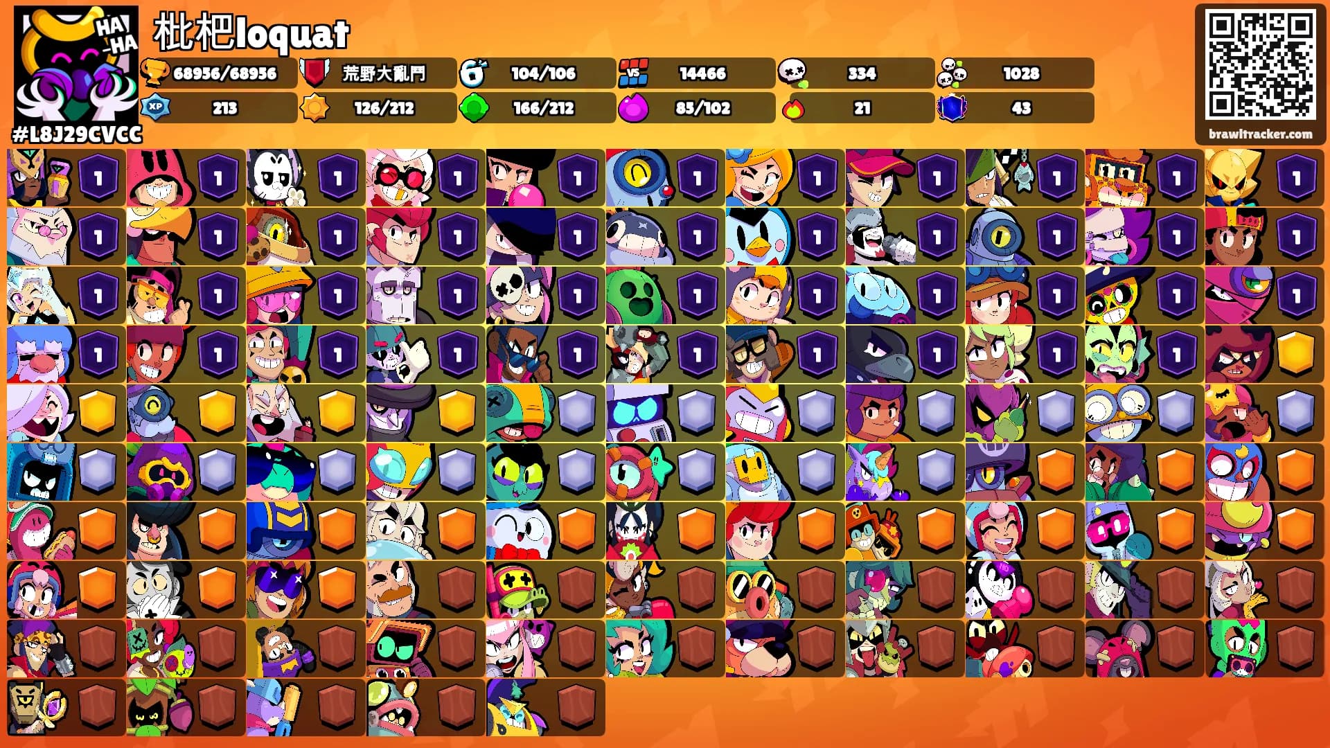 枇杷loquat's Ranks