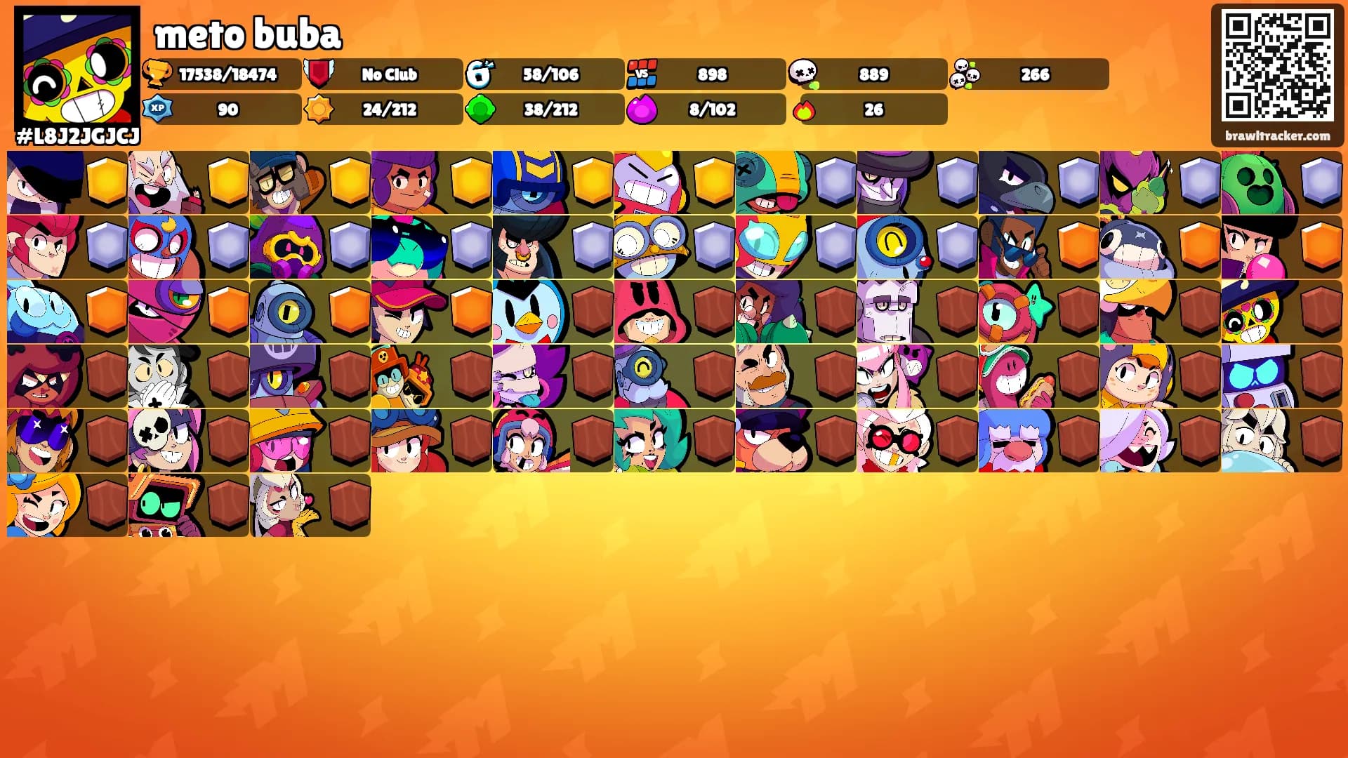 meto buba's Ranks