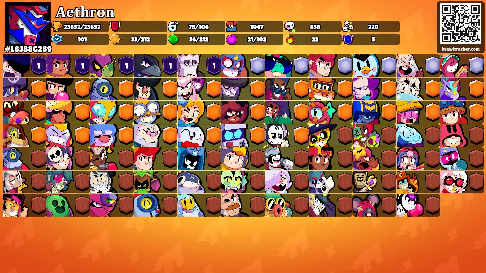 𝐀𝐞𝐭𝐡𝐫𝐨𝐧's Ranks