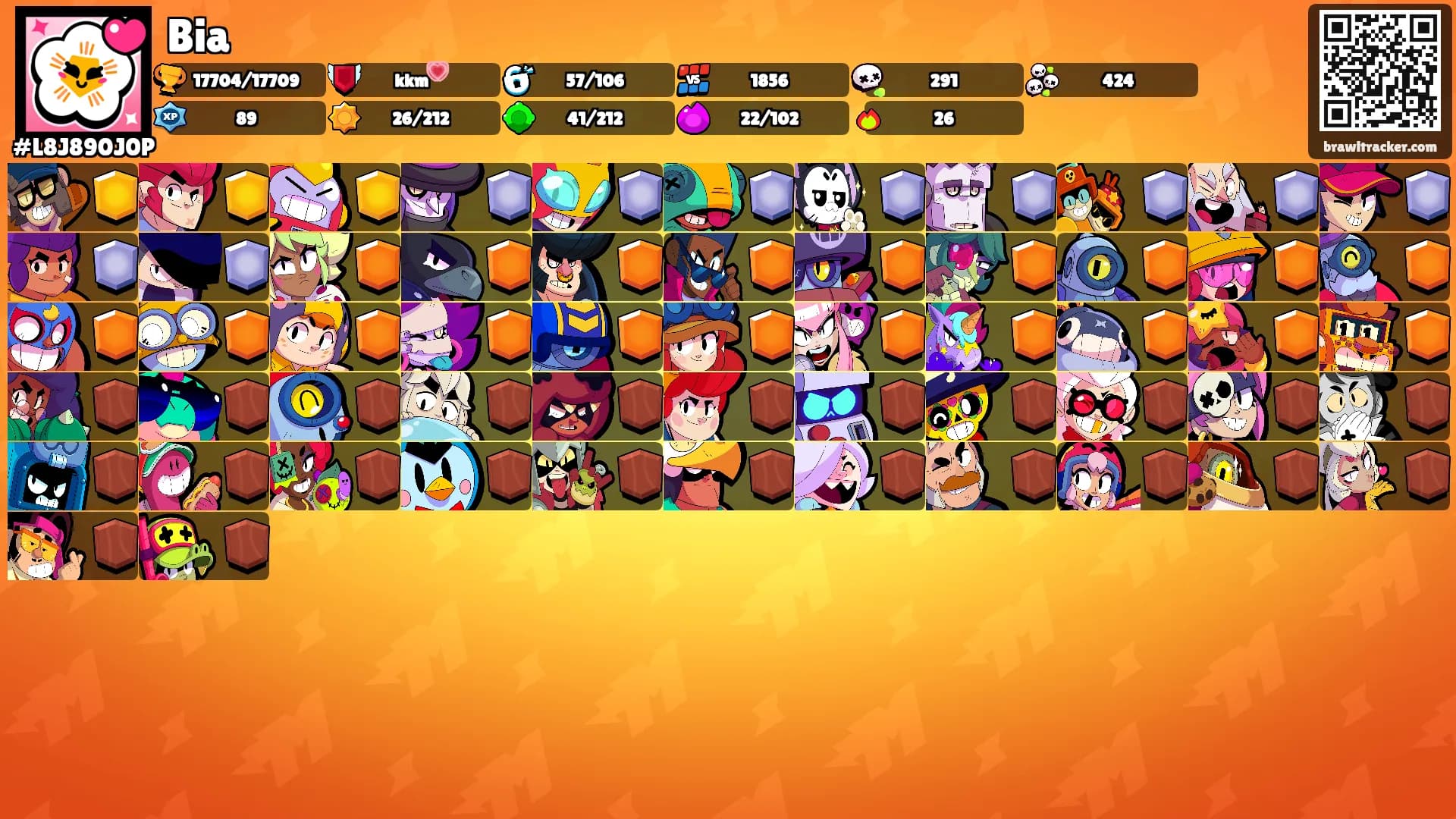 Bia's Ranks