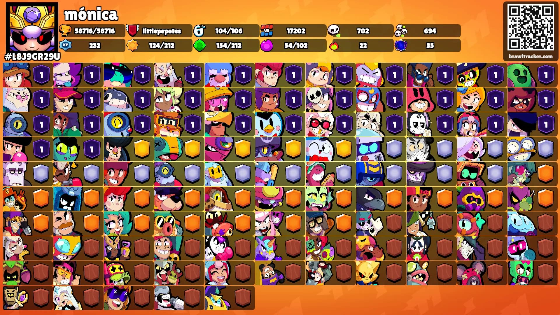mónica's Ranks