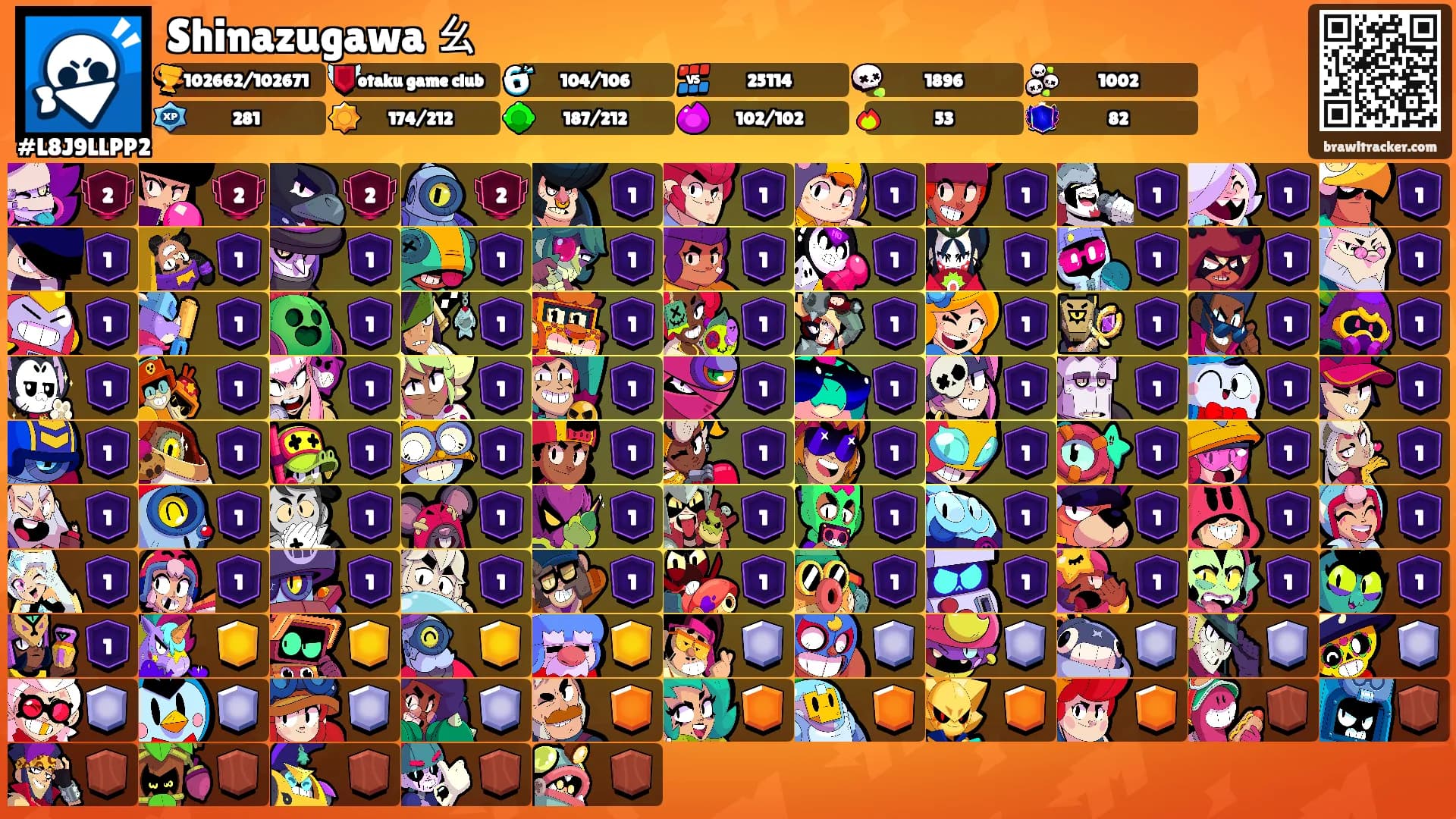 Shinazugawa ㄠ's Ranks
