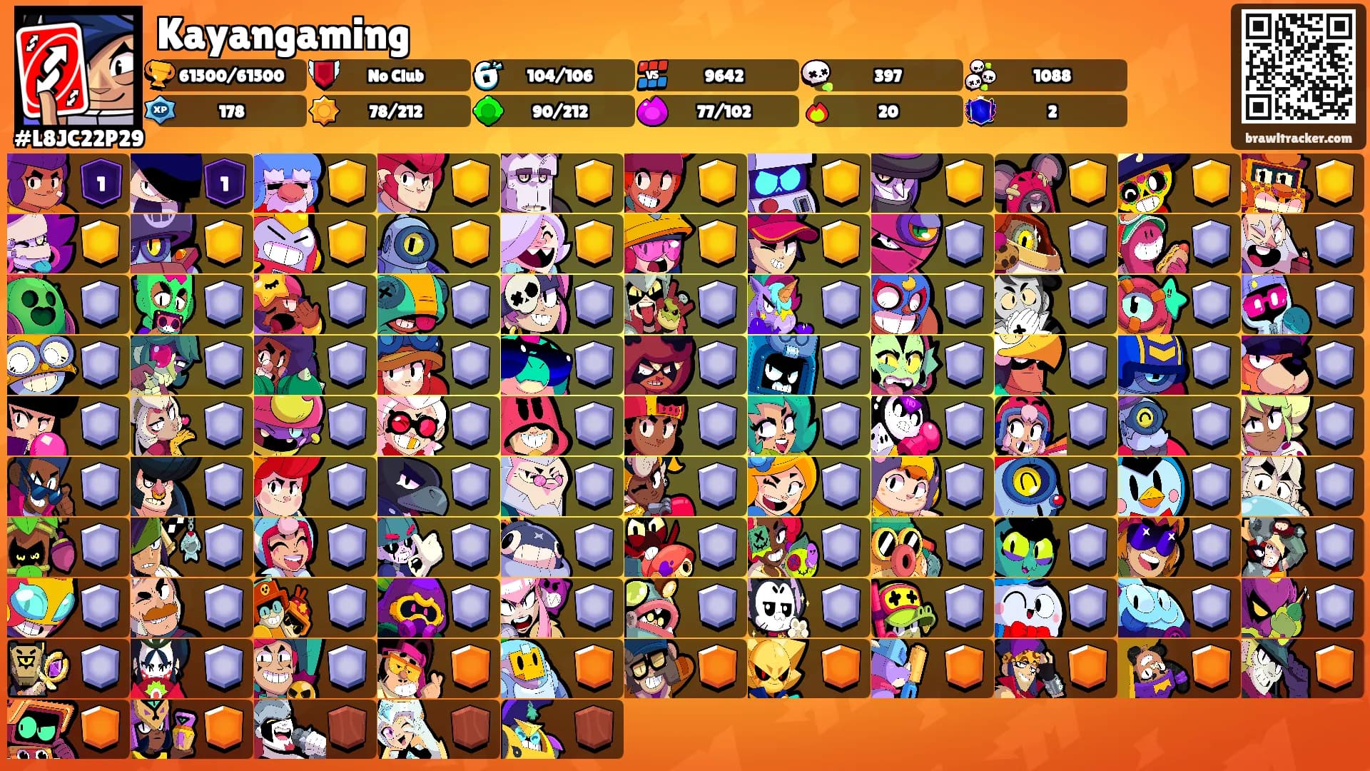 Kayangaming's Ranks