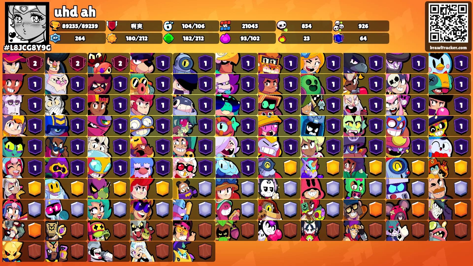 uhd ah's Ranks