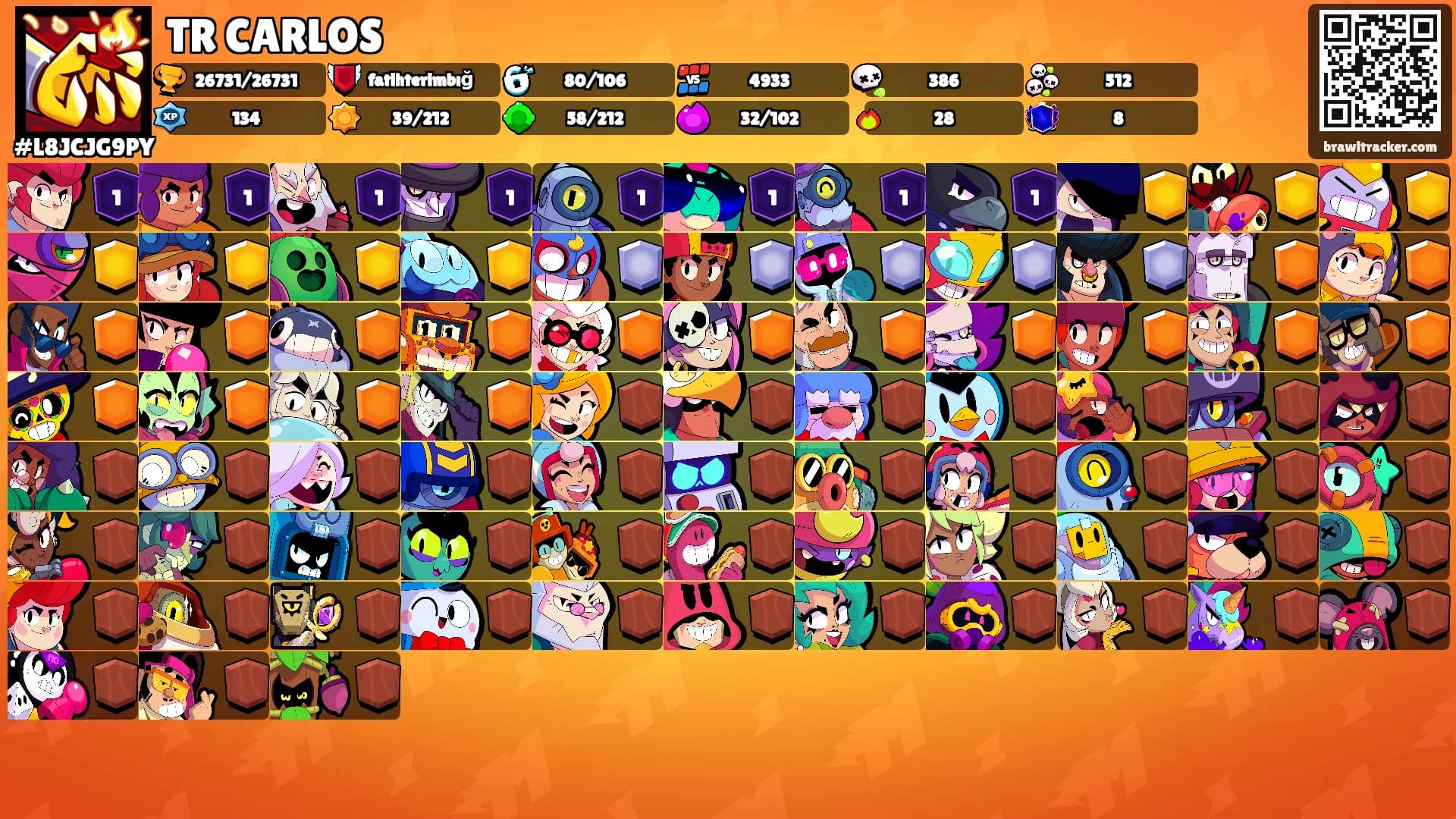 TR CARLOS's Ranks