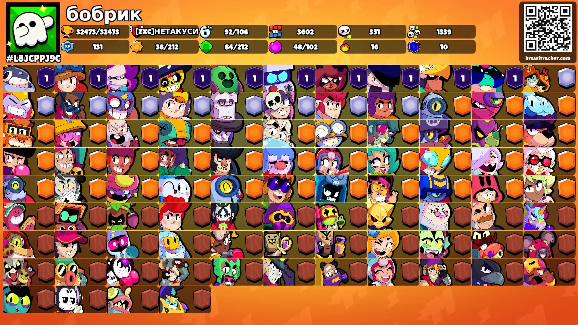 бобрик's Ranks