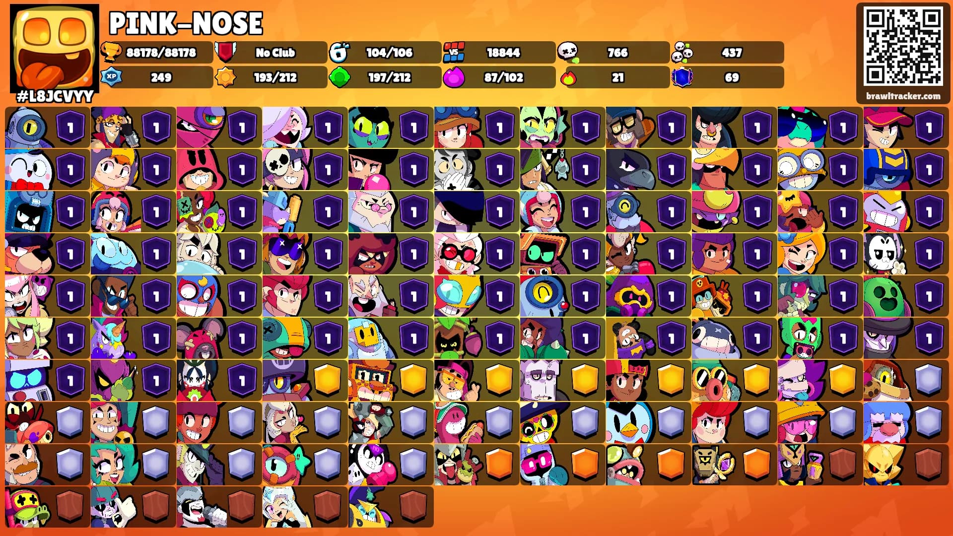 PINK-NOSE's Ranks