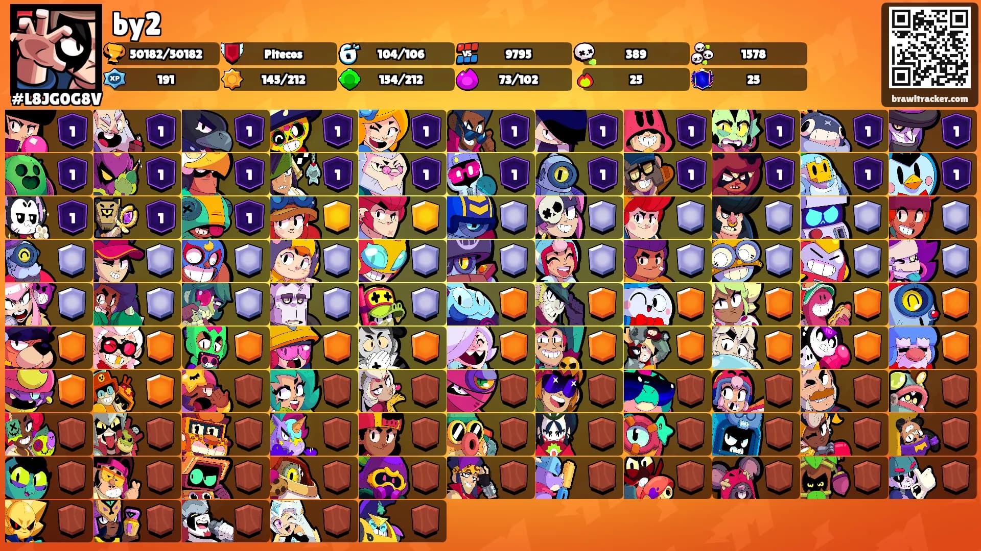 by2's Ranks