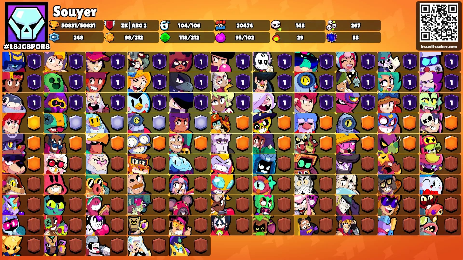 Souyer's Ranks