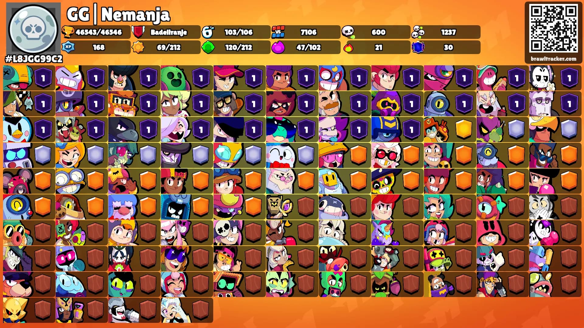 GG|Nemanja's Ranks