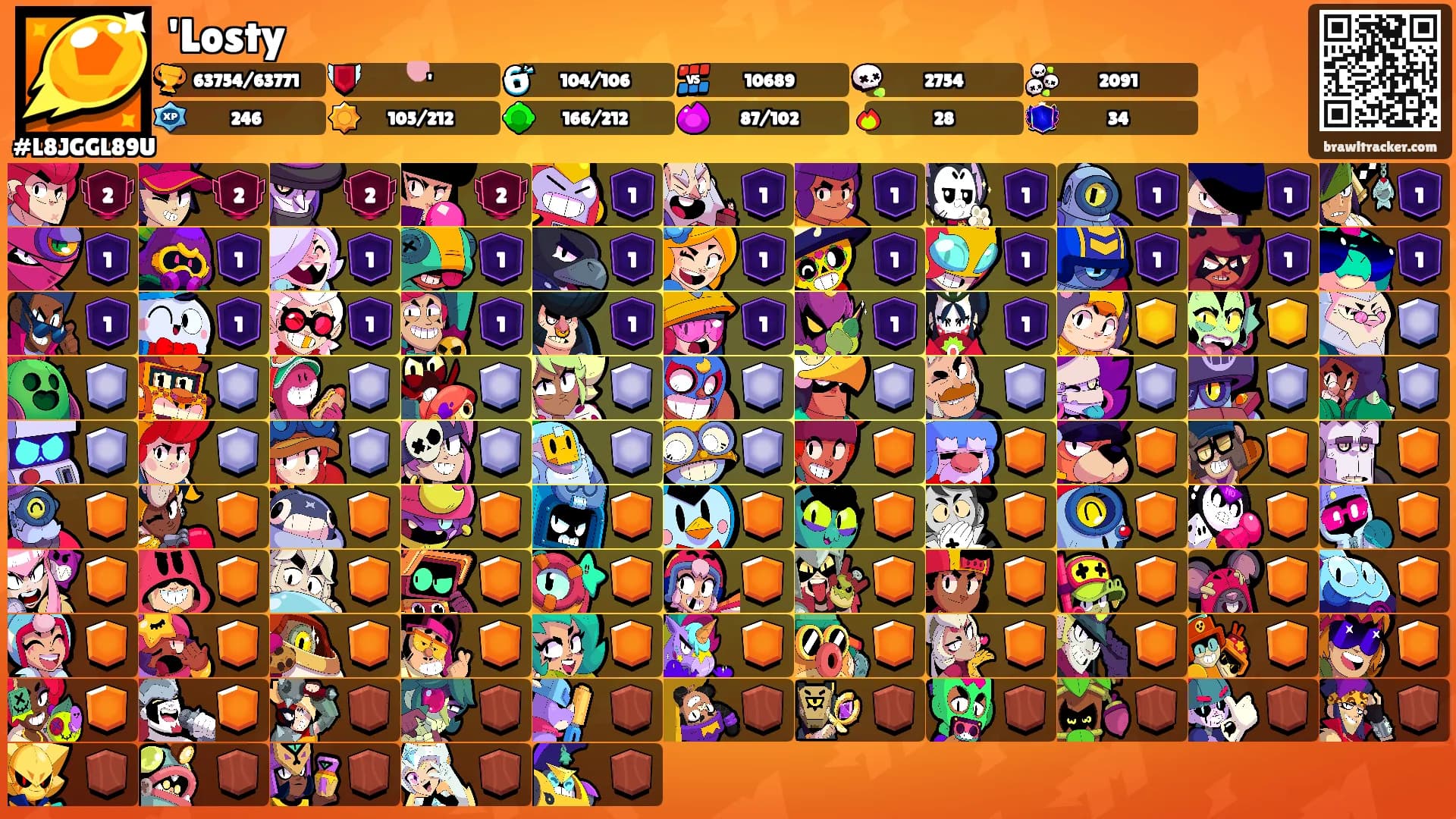'Losty's Ranks