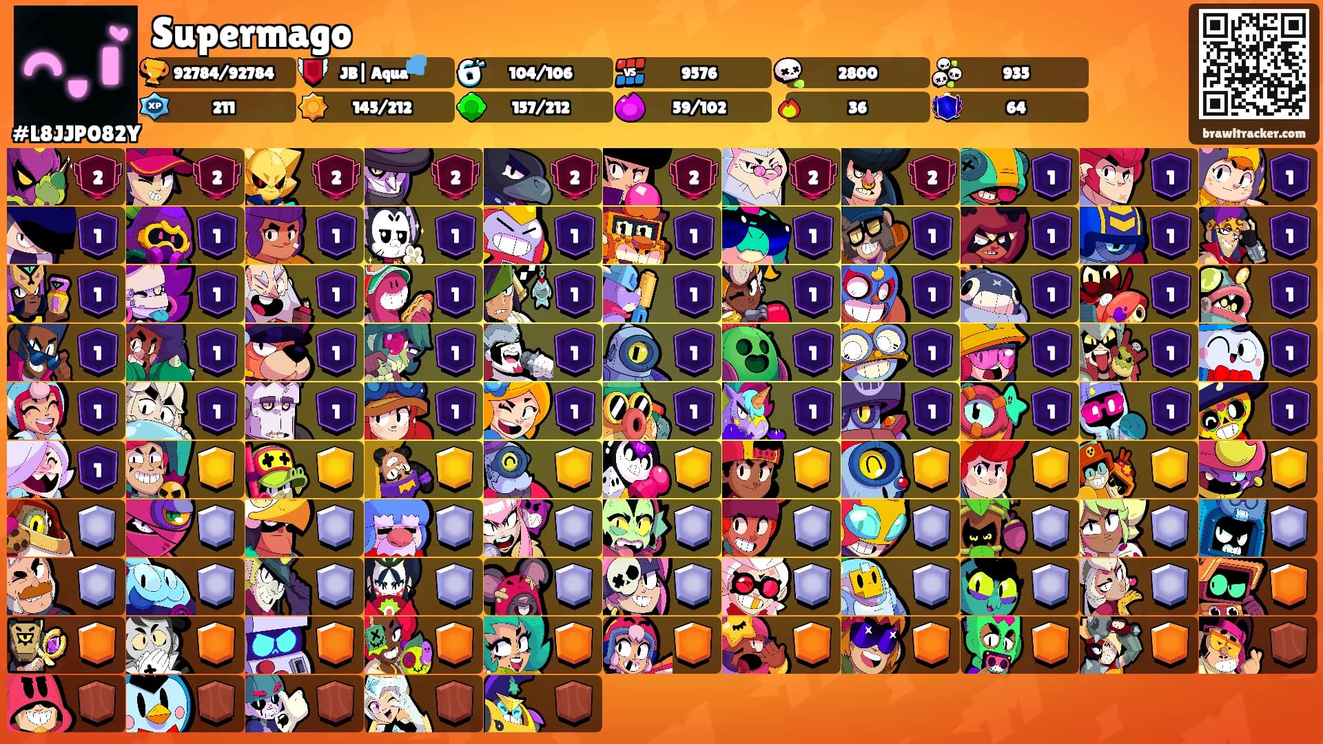 Supermago's Ranks