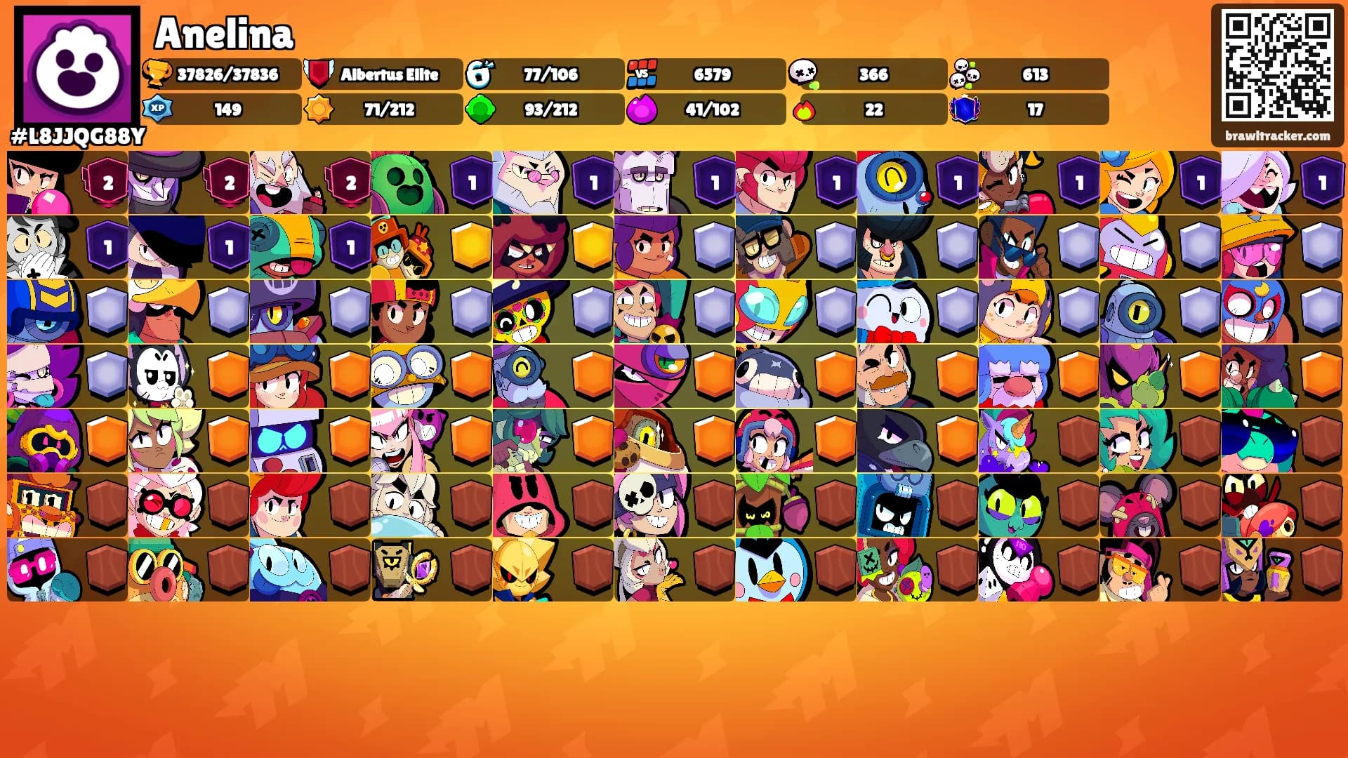 Anelina's Ranks