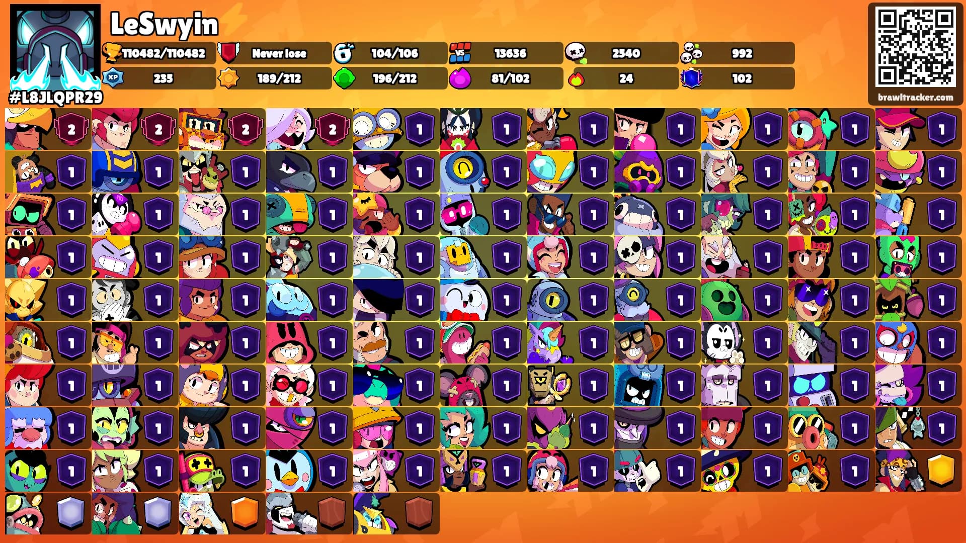 LeSwyin⚡️'s Ranks