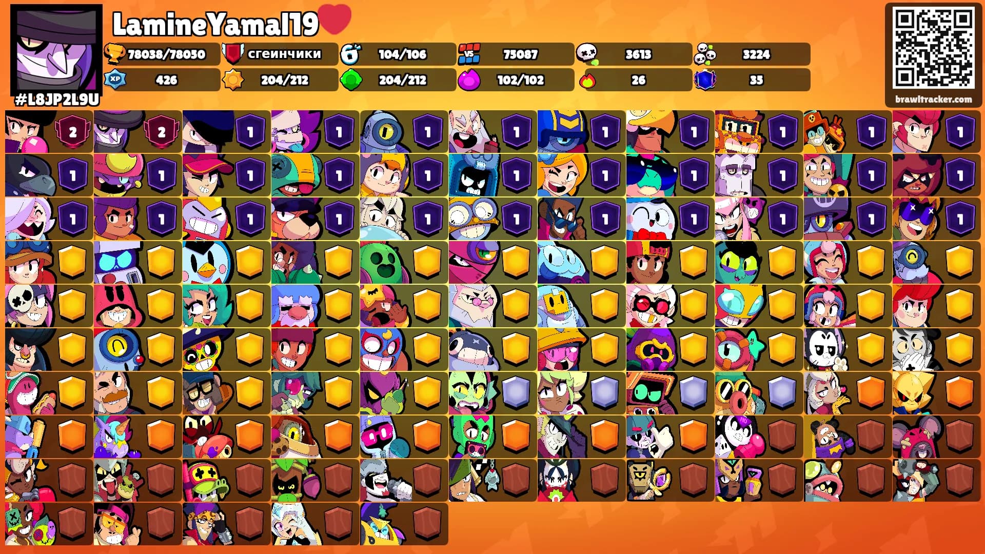 LamineYamal19❤️'s Ranks