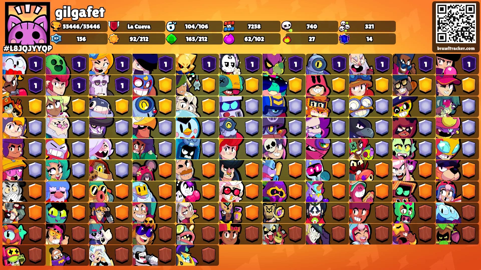 gilgafet's Ranks