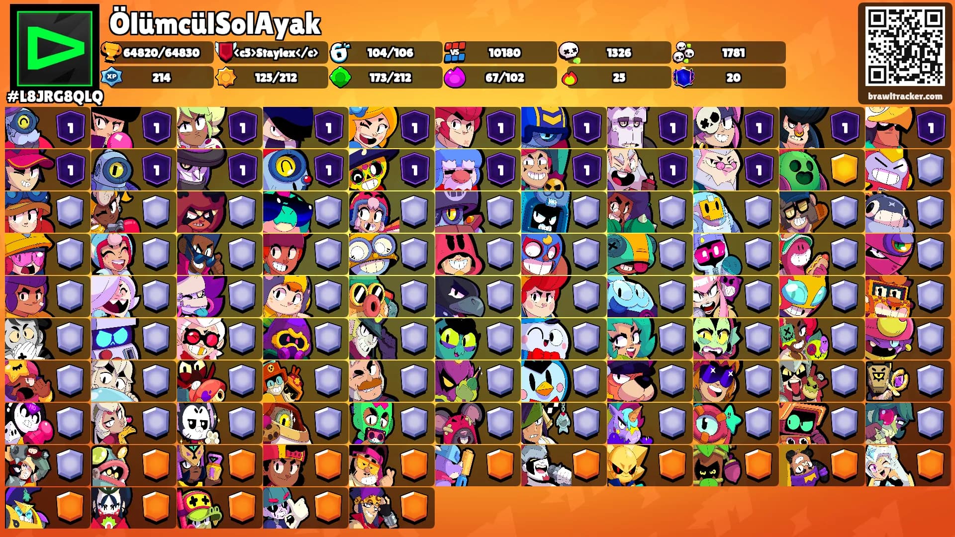 ÖlümcülSolAyak's Ranks