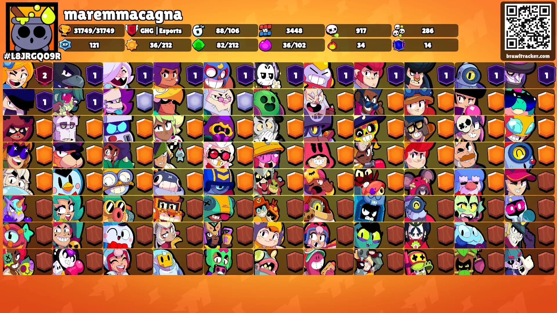 maremmacagna's Ranks