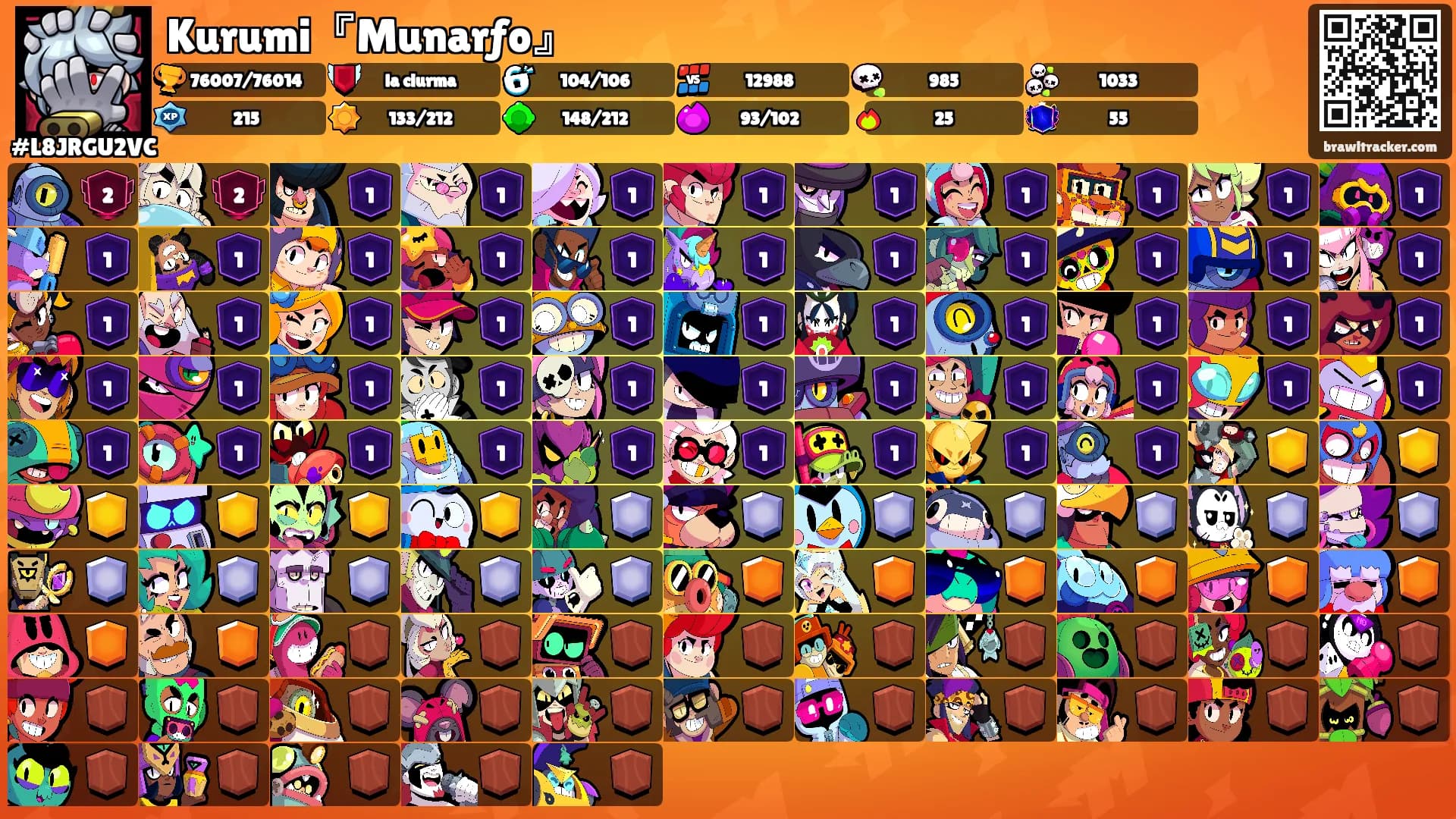 Kurumi『Munarƒo』's Ranks