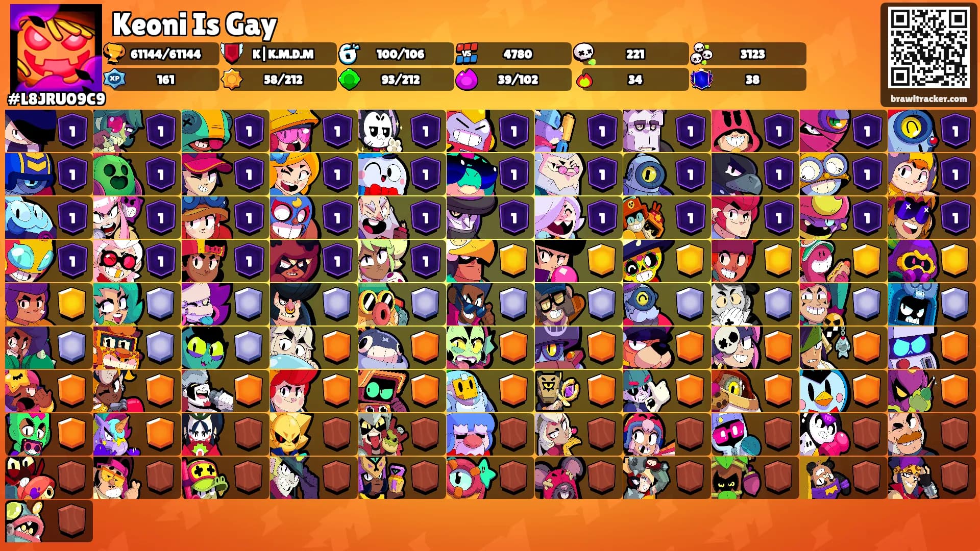 Keoni Is Gay's Ranks