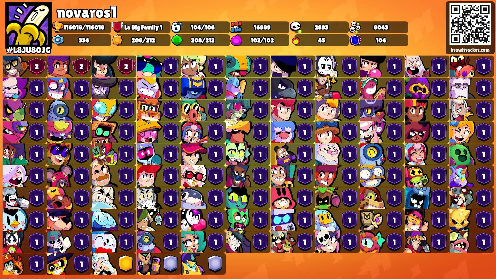 novaros1's Ranks