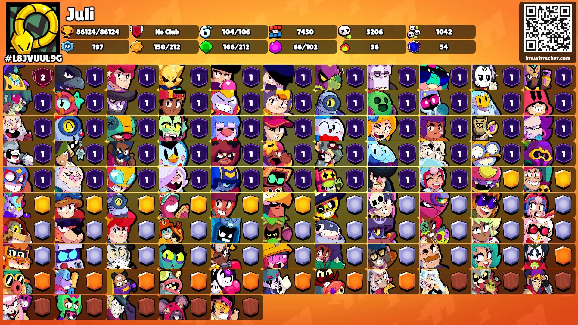 Juli's Ranks