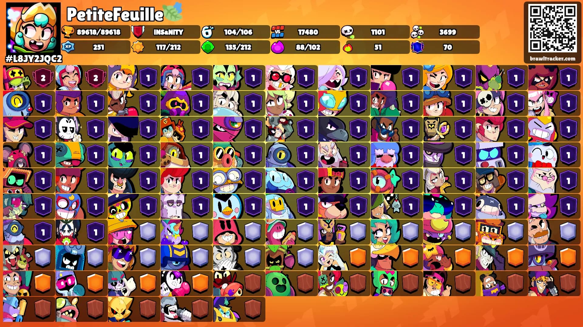 PetiteFeuille🍃's Ranks