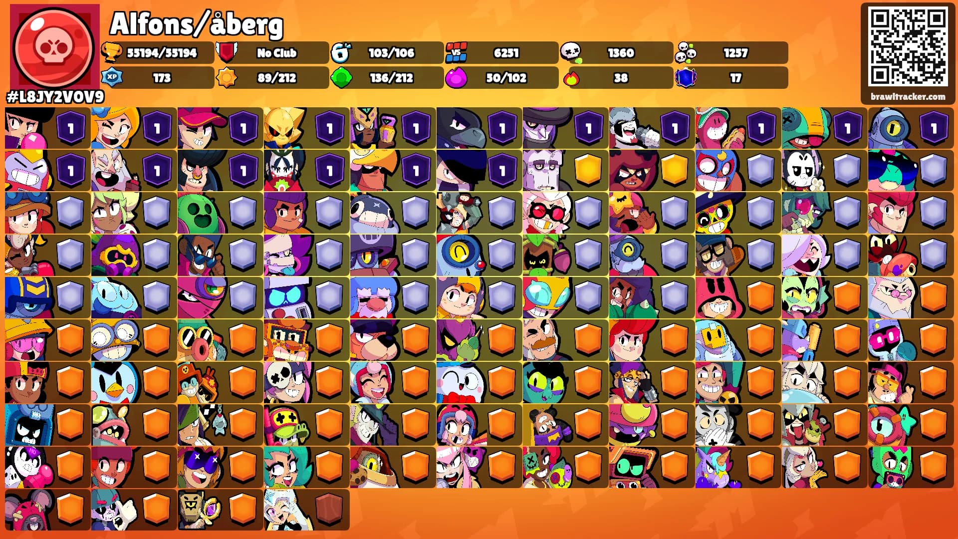Alfons/åberg's Ranks