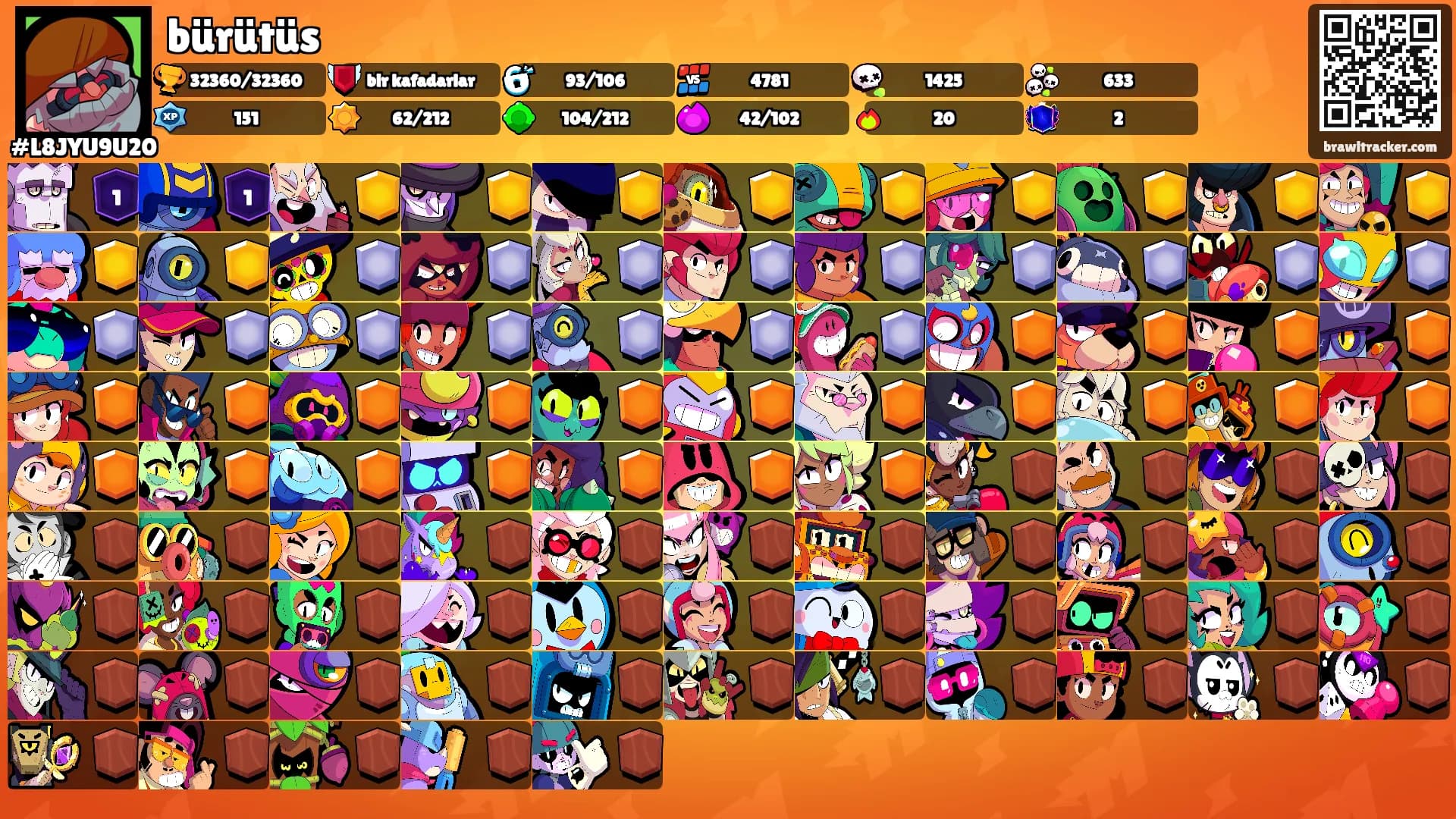 bürütüs's Ranks