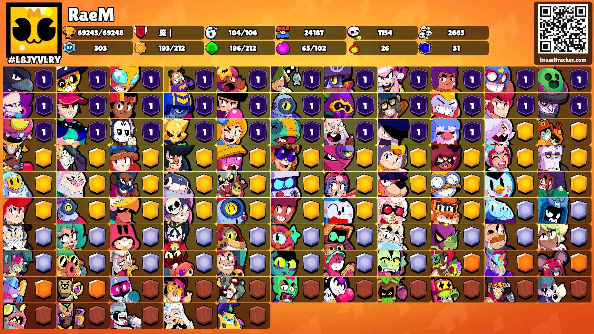 RaeM's Ranks