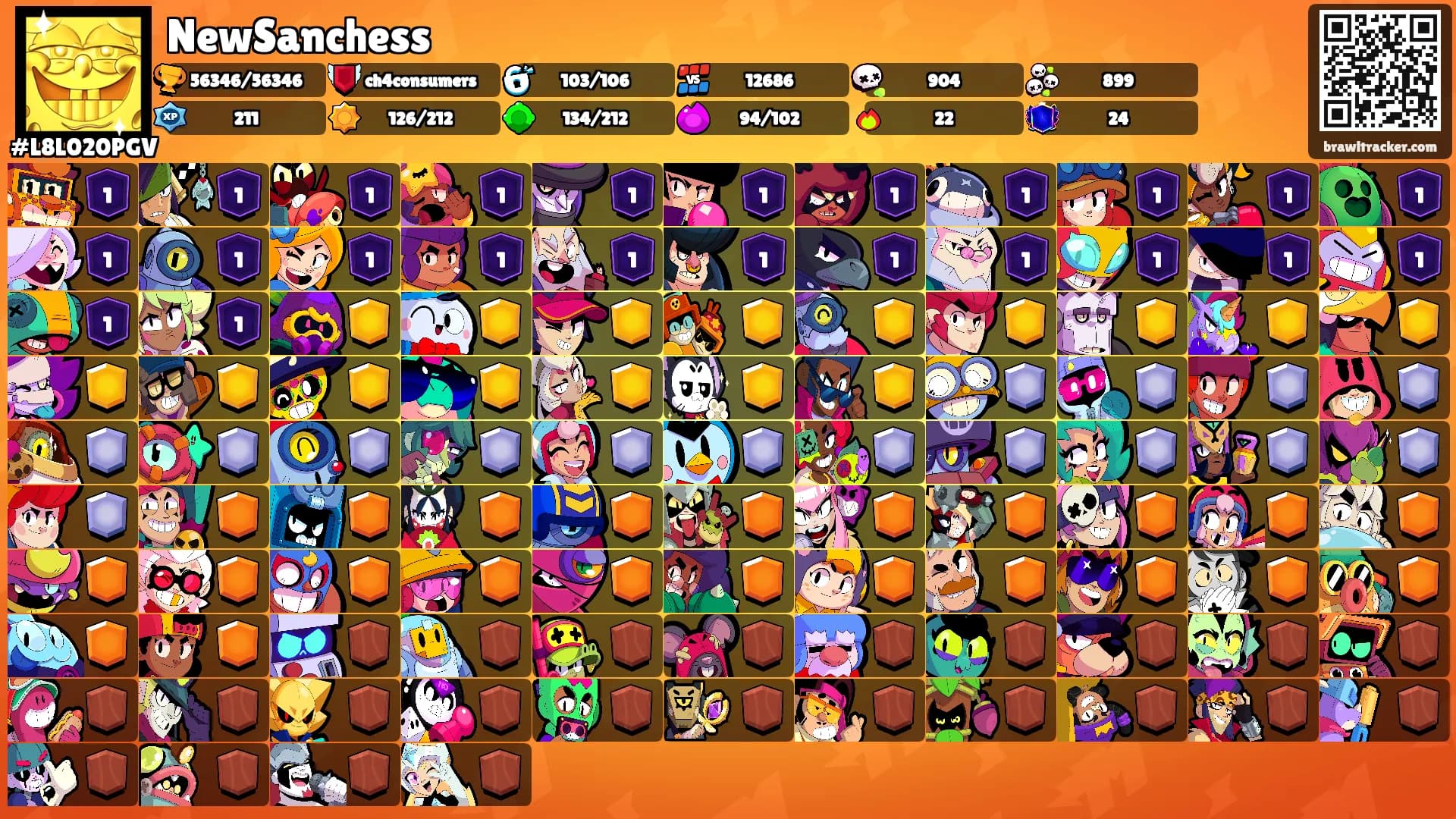 NewSanchess's Ranks