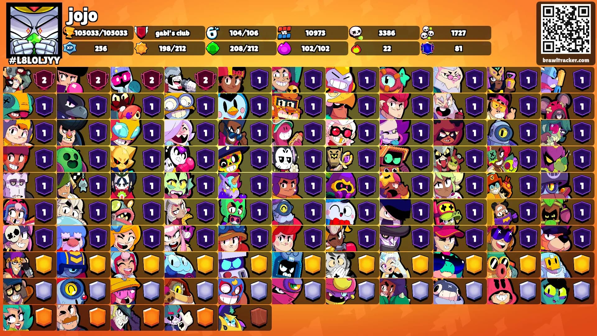 jojo's Ranks