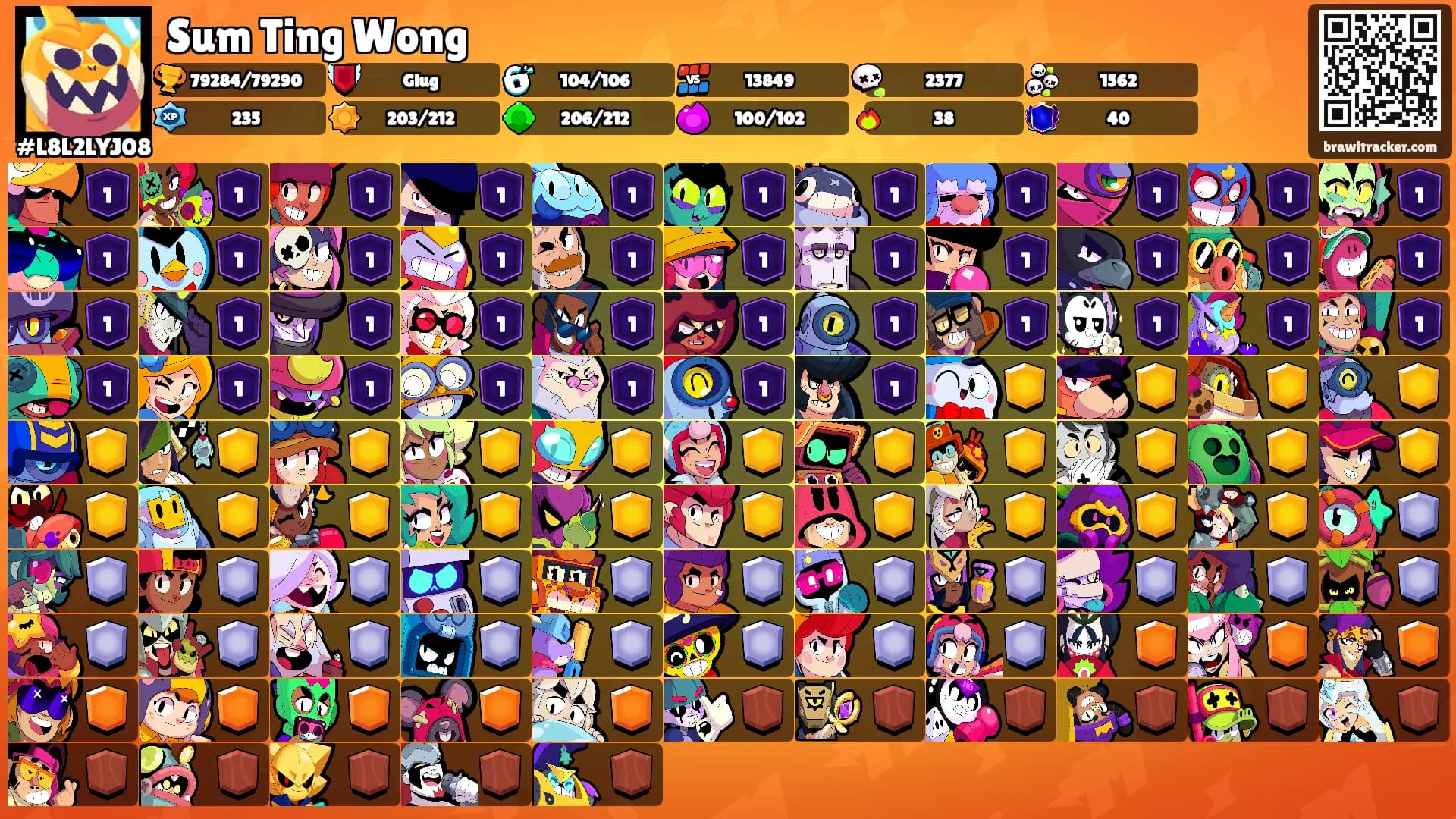 Sum Ting Wong's Ranks