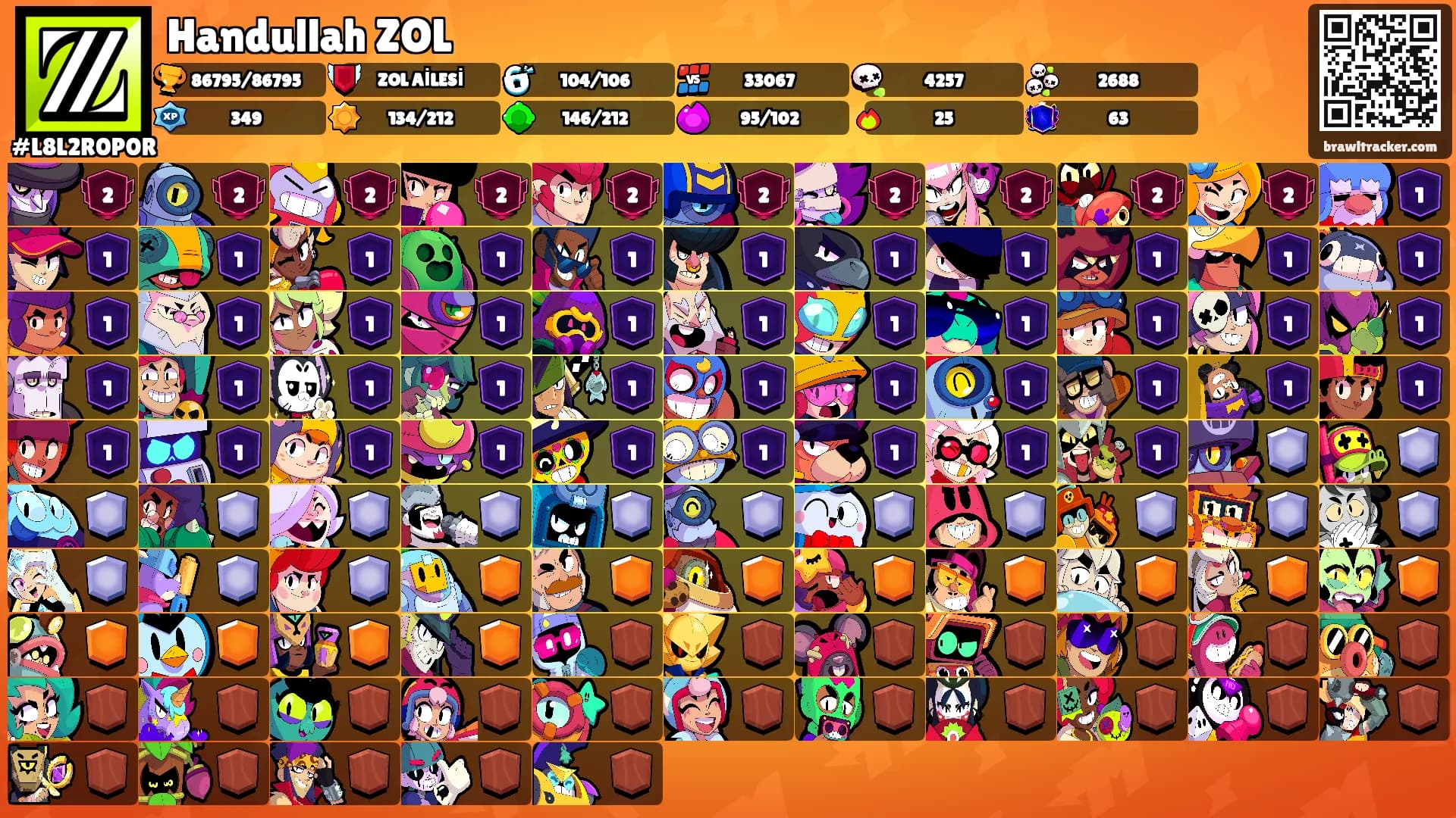 Handullah ZOL's Ranks