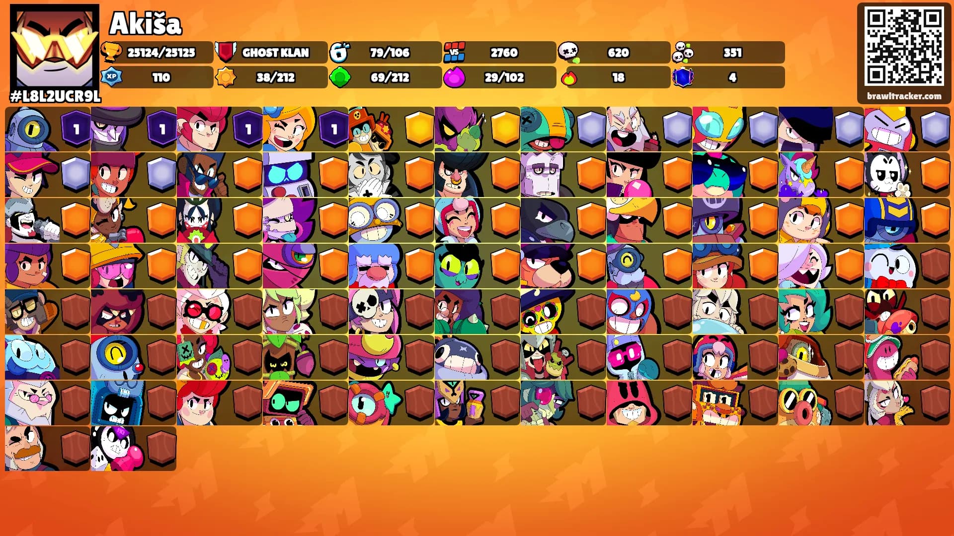 Akiša's Ranks