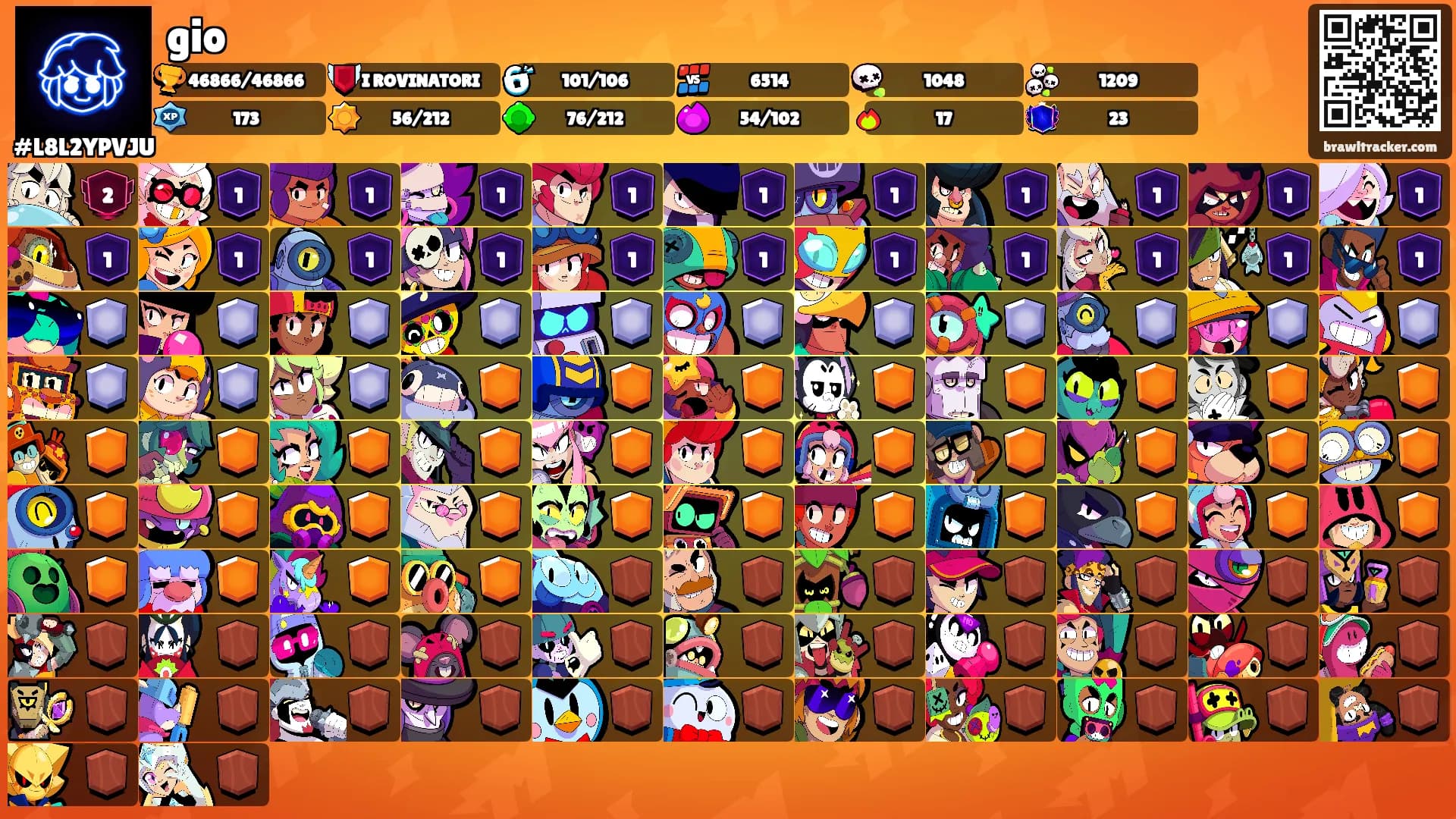 gio's Ranks