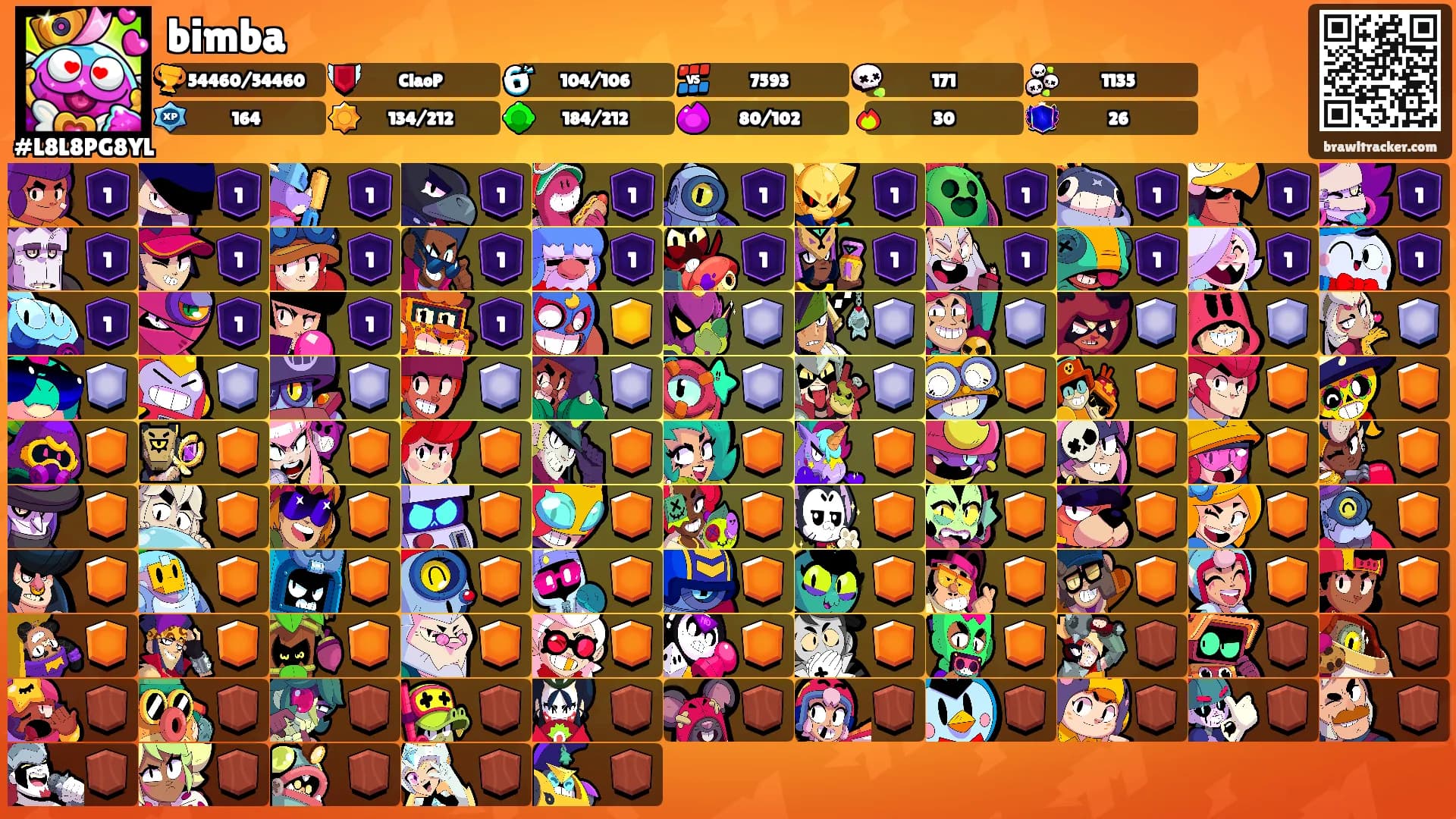 bimba's Ranks