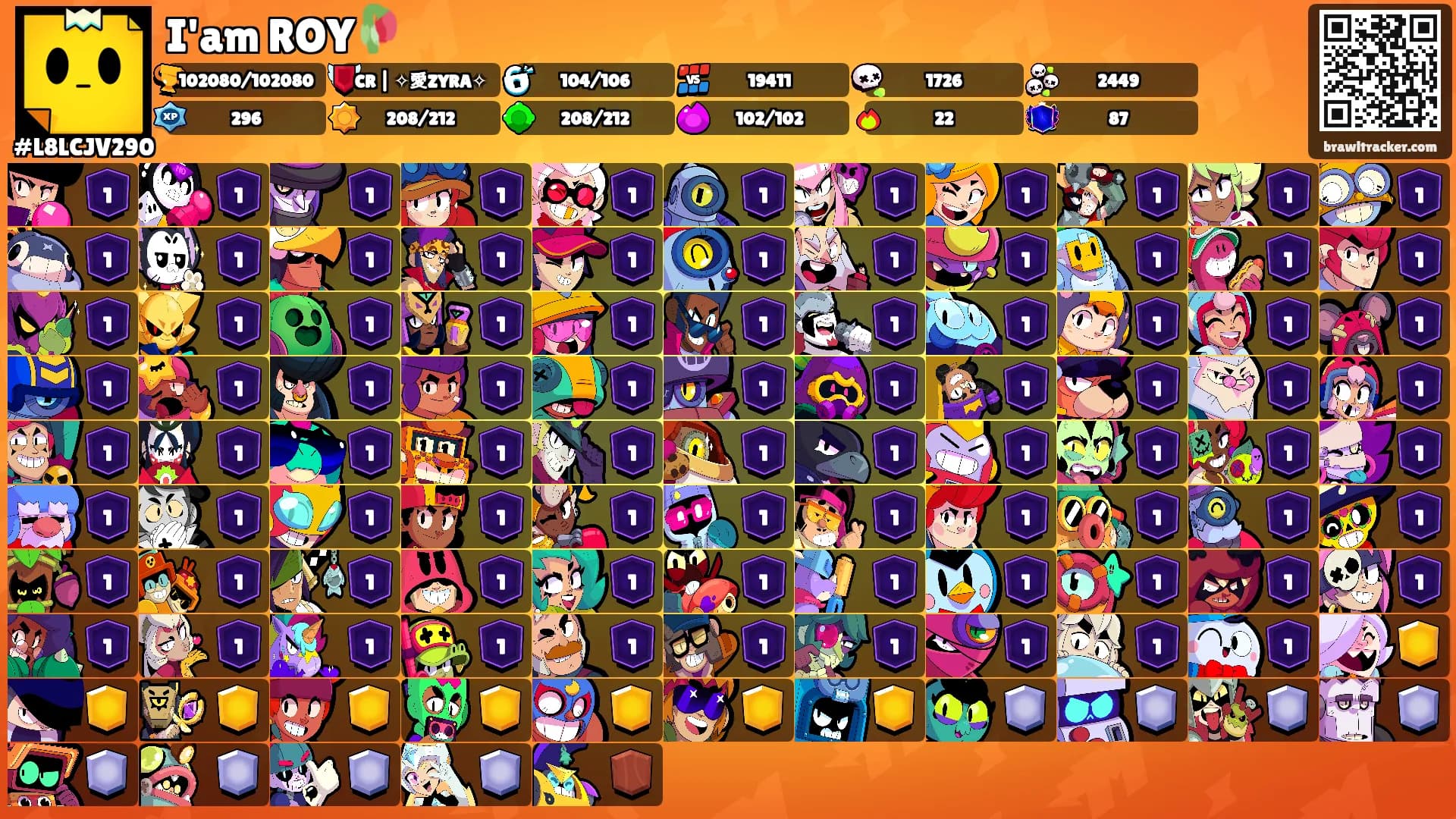 I'am ROY🥀's Ranks
