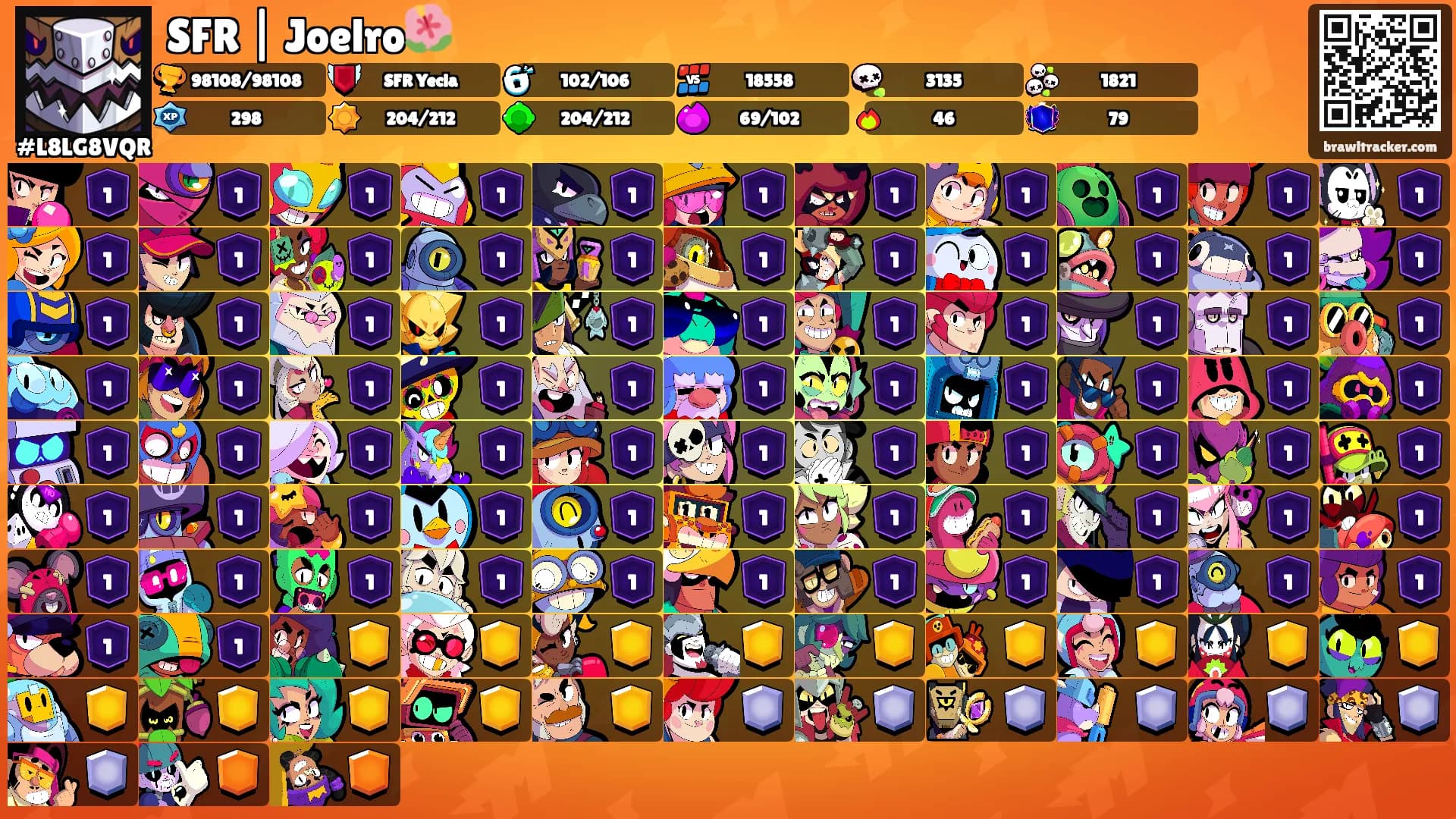 SFR | Joelro🌺's Ranks