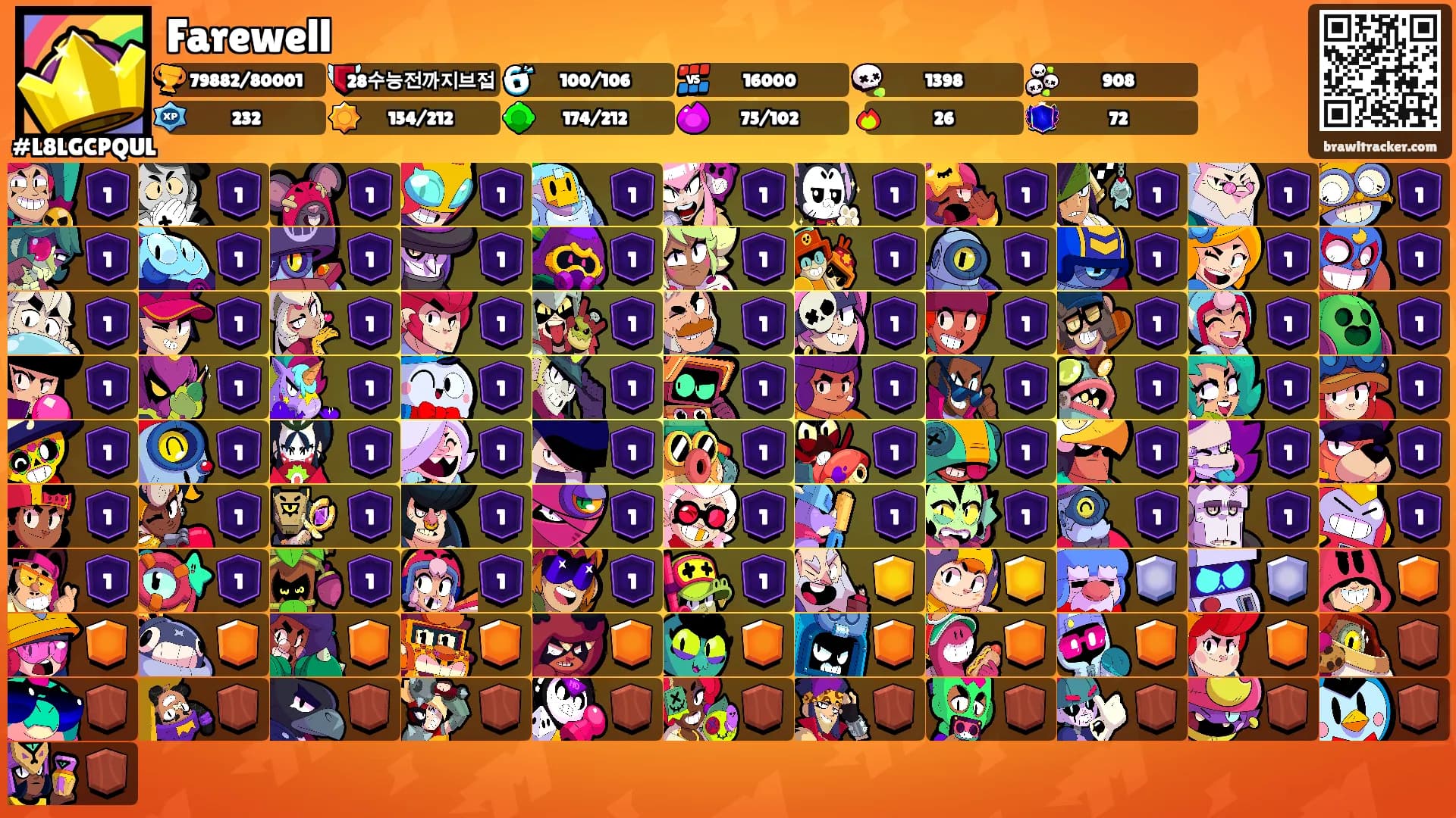 Farewell's Ranks