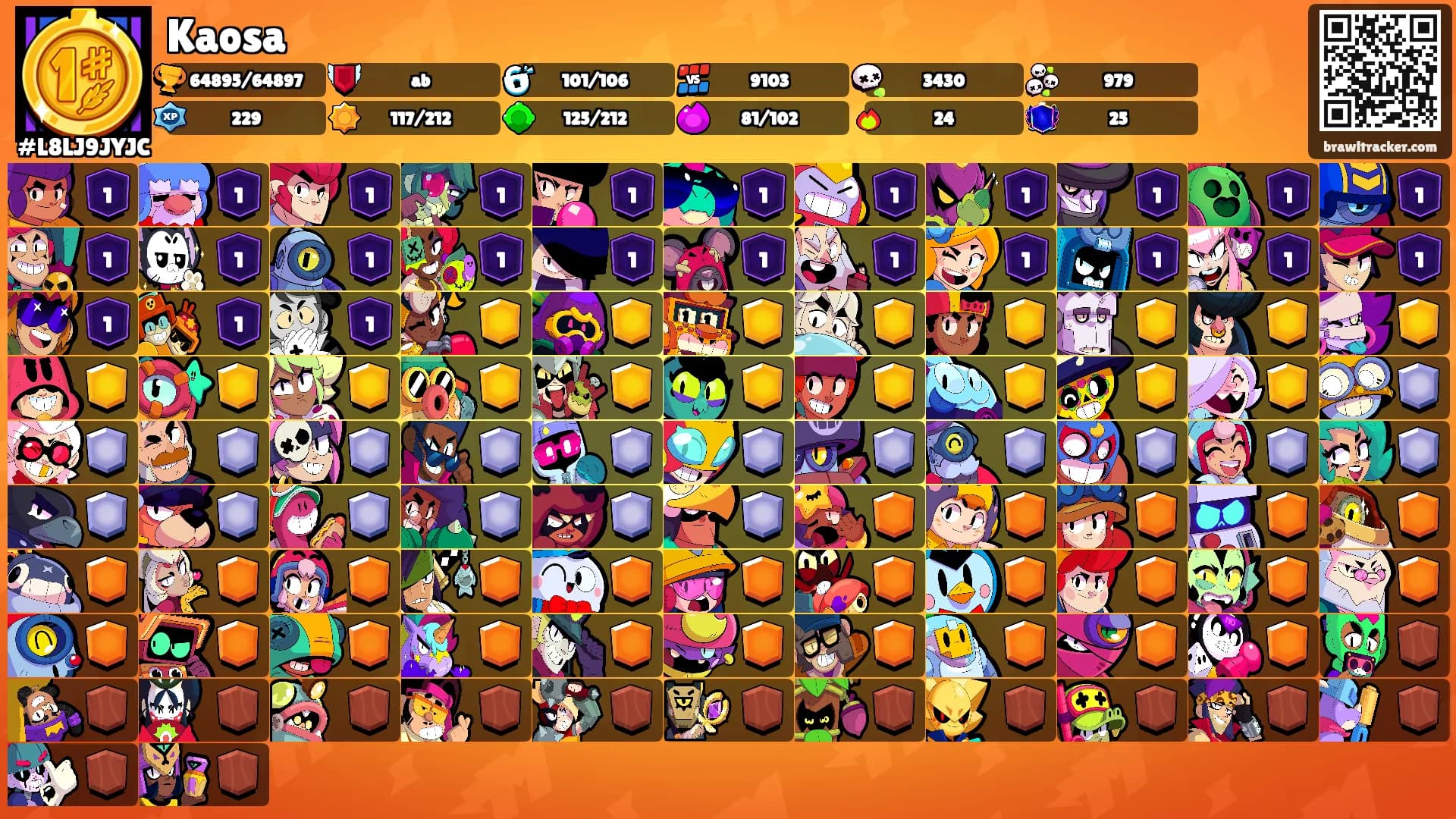 Kaosa's Ranks