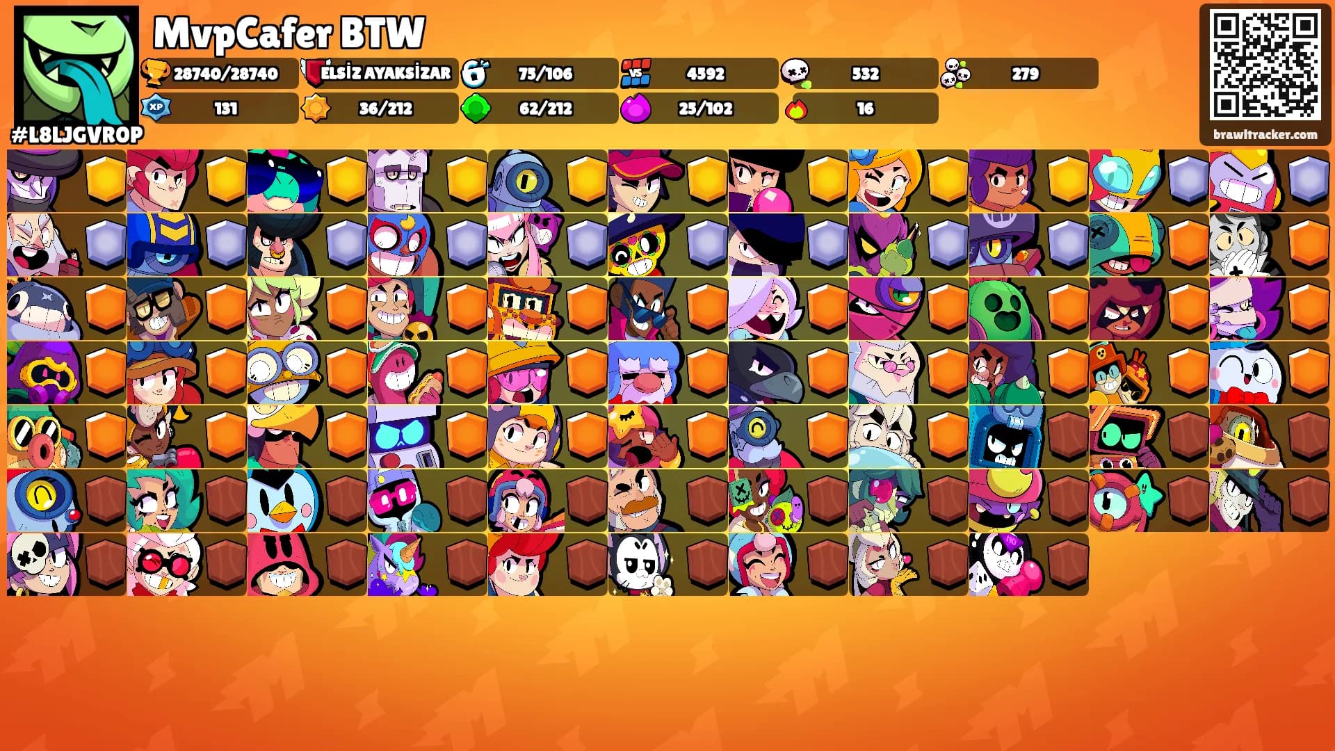 MvpCafer BTW's Ranks