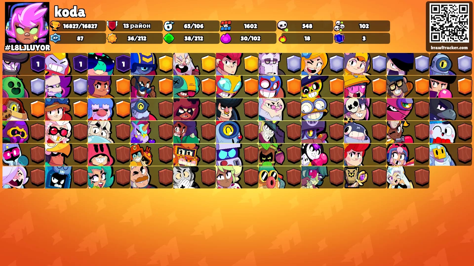 koda's Ranks