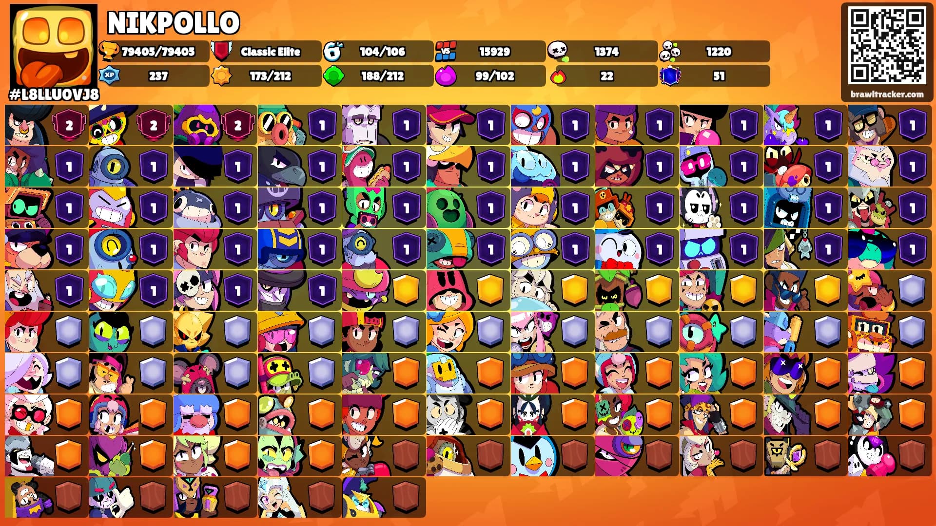 NIKPOLLO's Ranks