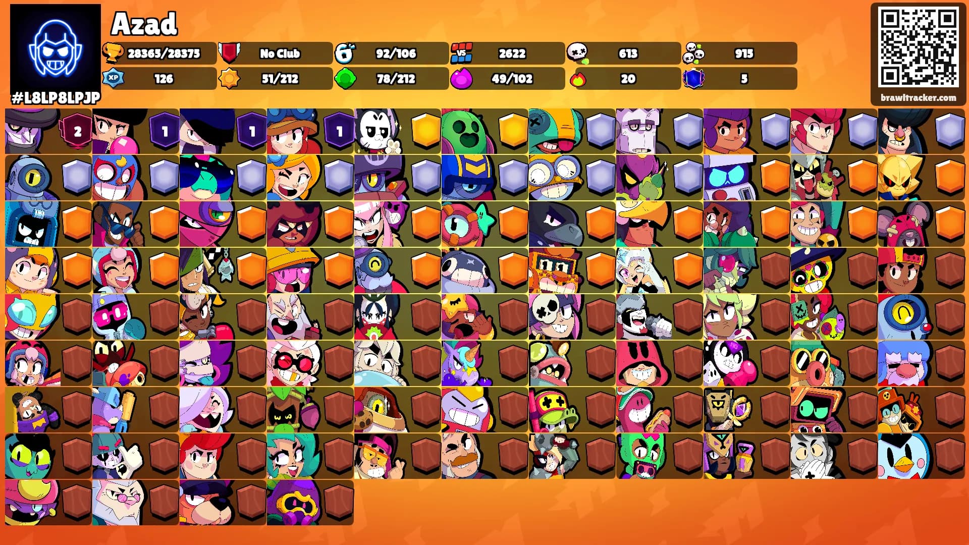 Azad's Ranks